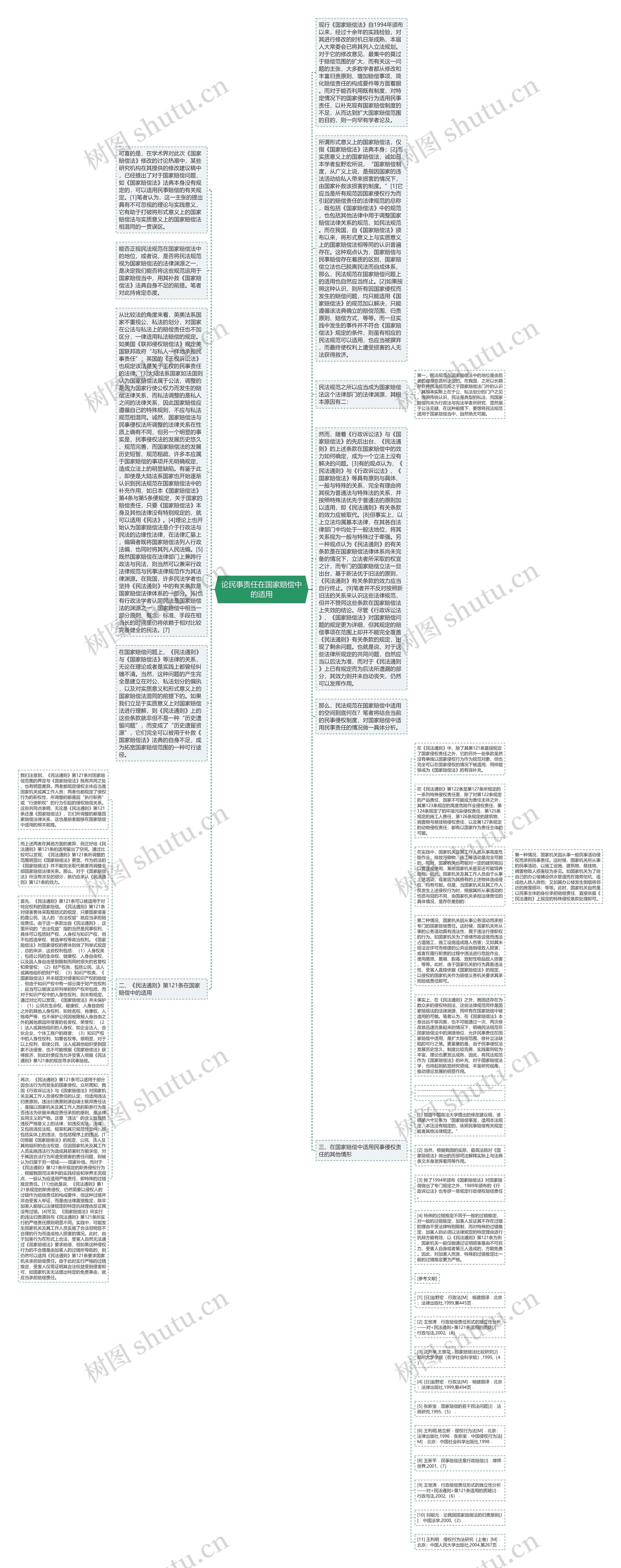 论民事责任在国家赔偿中的适用思维导图