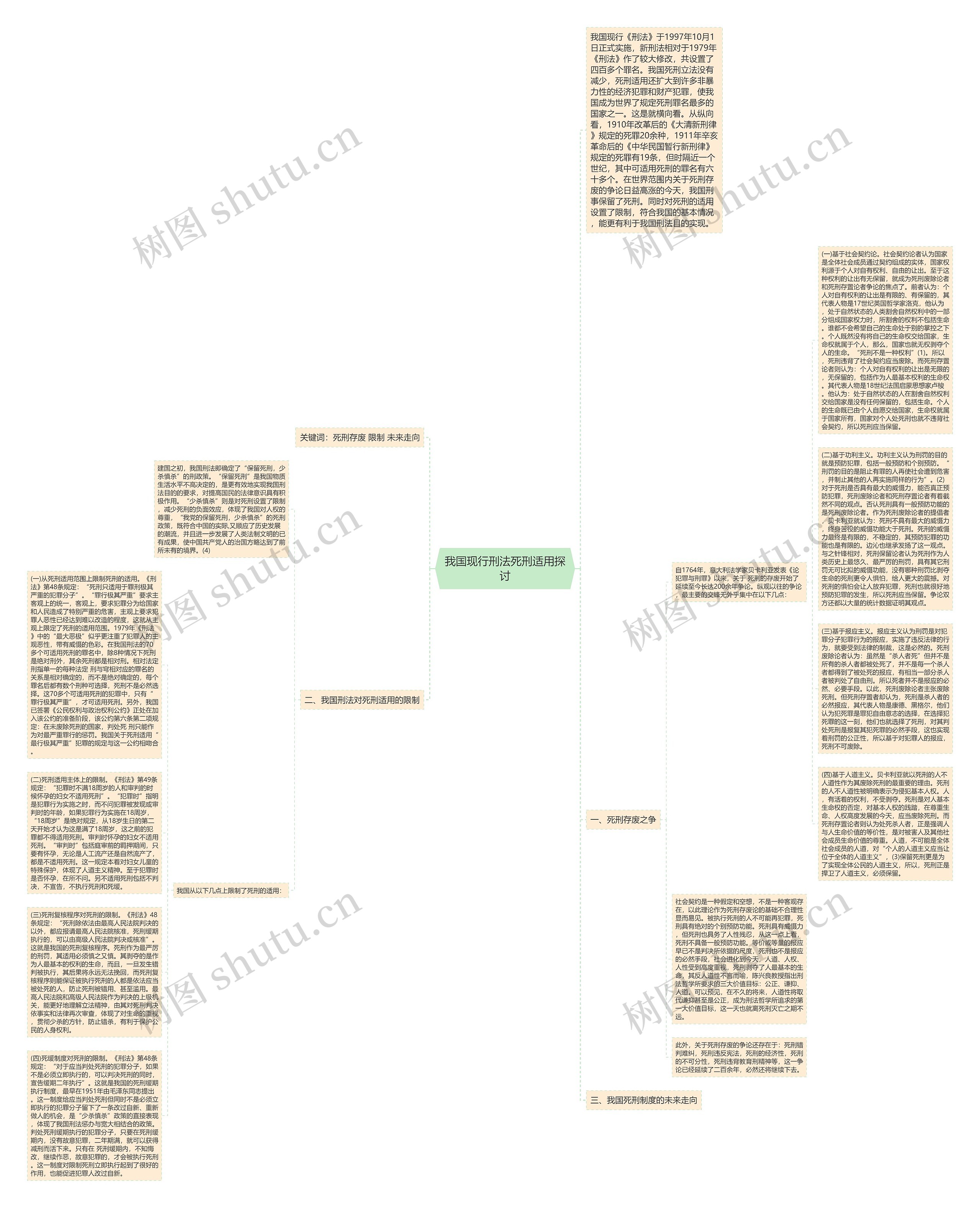 我国现行刑法死刑适用探讨思维导图