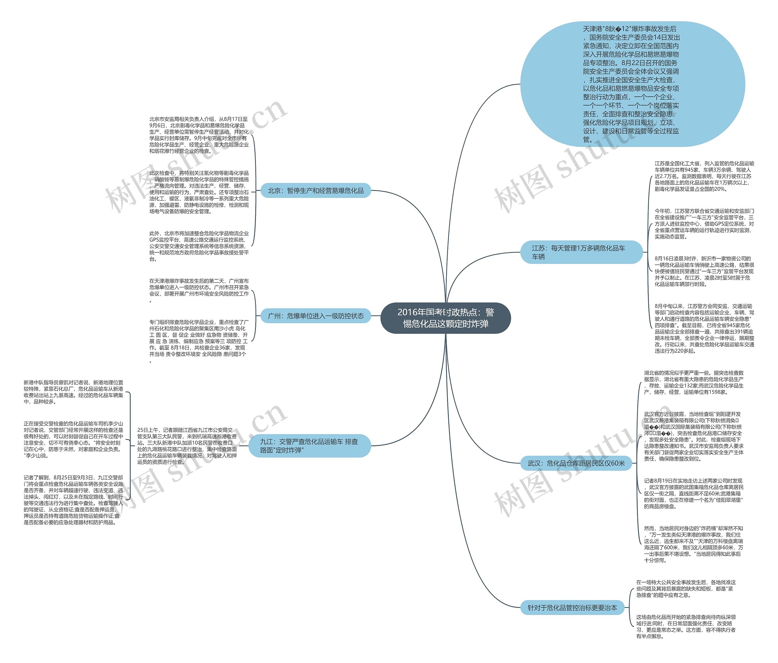 2016年国考时政热点：警惕危化品这颗定时炸弹思维导图