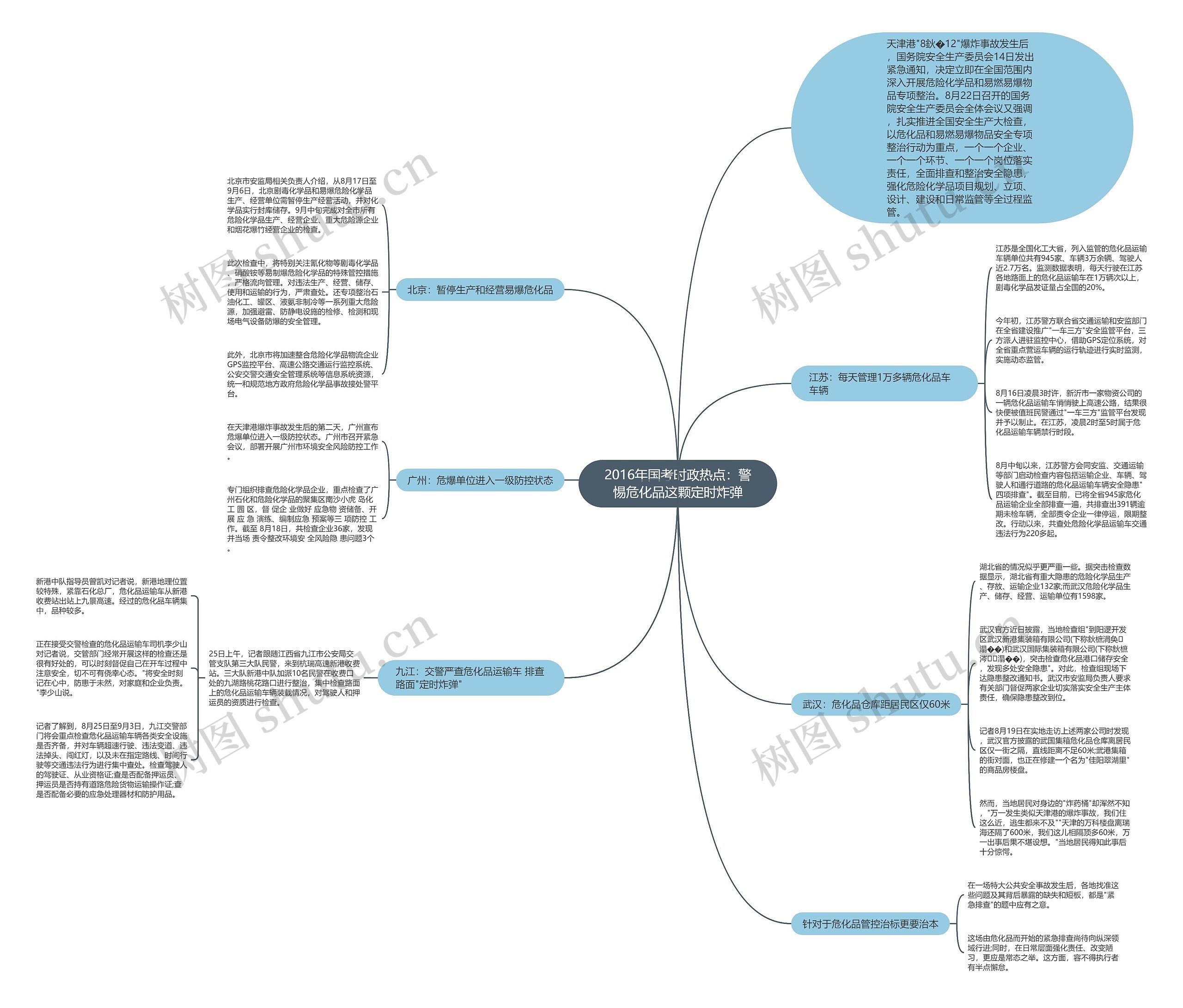 2016年国考时政热点:警惕危化品这颗定时炸弹 2016年国考时政热点:警惕危化品这颗定时炸弹