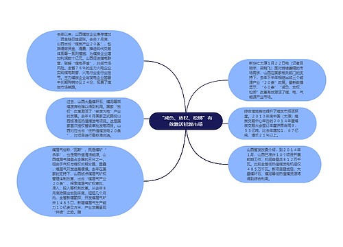 “减负、放权、松绑”有效激活能源市场