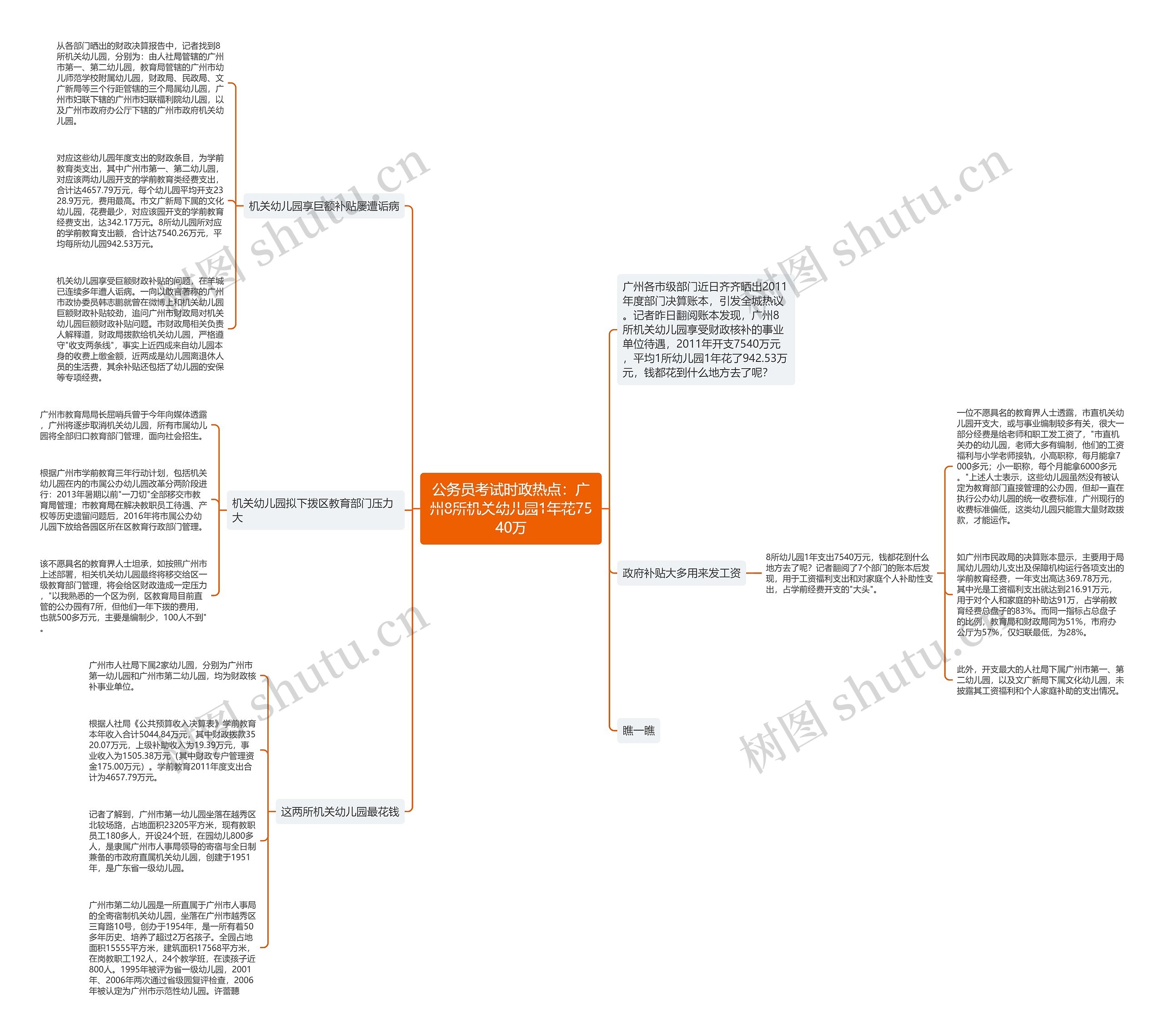 公务员考试时政热点:广州8所机关幼儿园1年花7540万 公务员考试时政热点:广州8所机关幼儿园1年花7540万