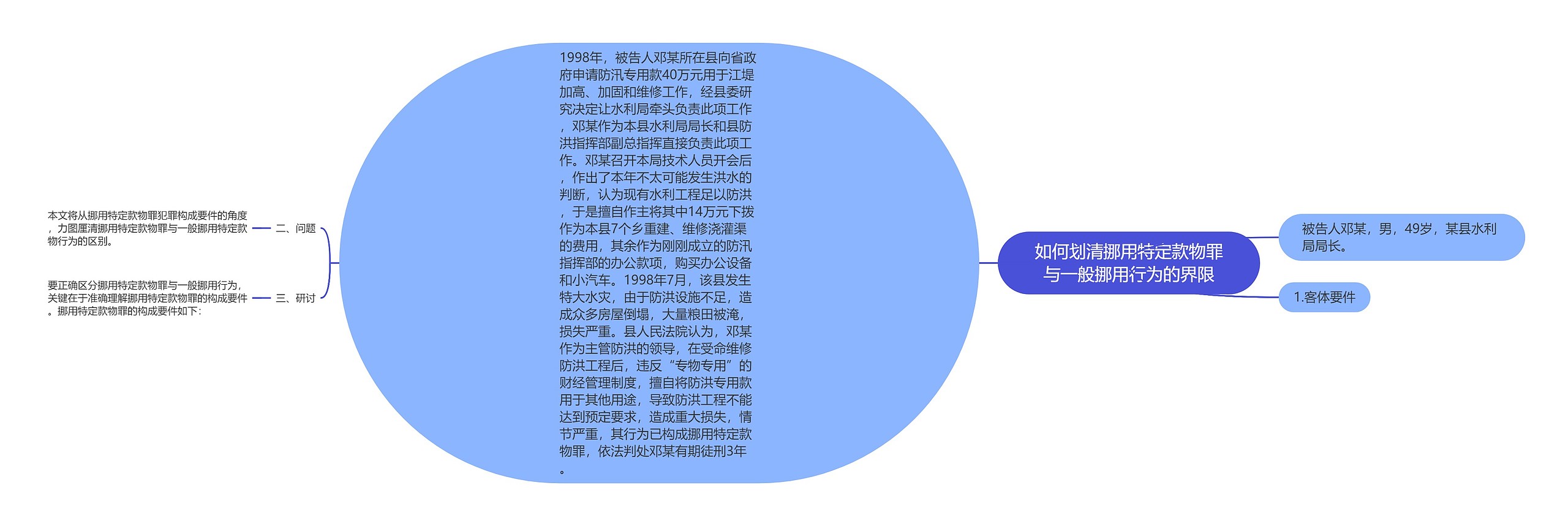 如何划清挪用特定款物罪与一般挪用行为的界限