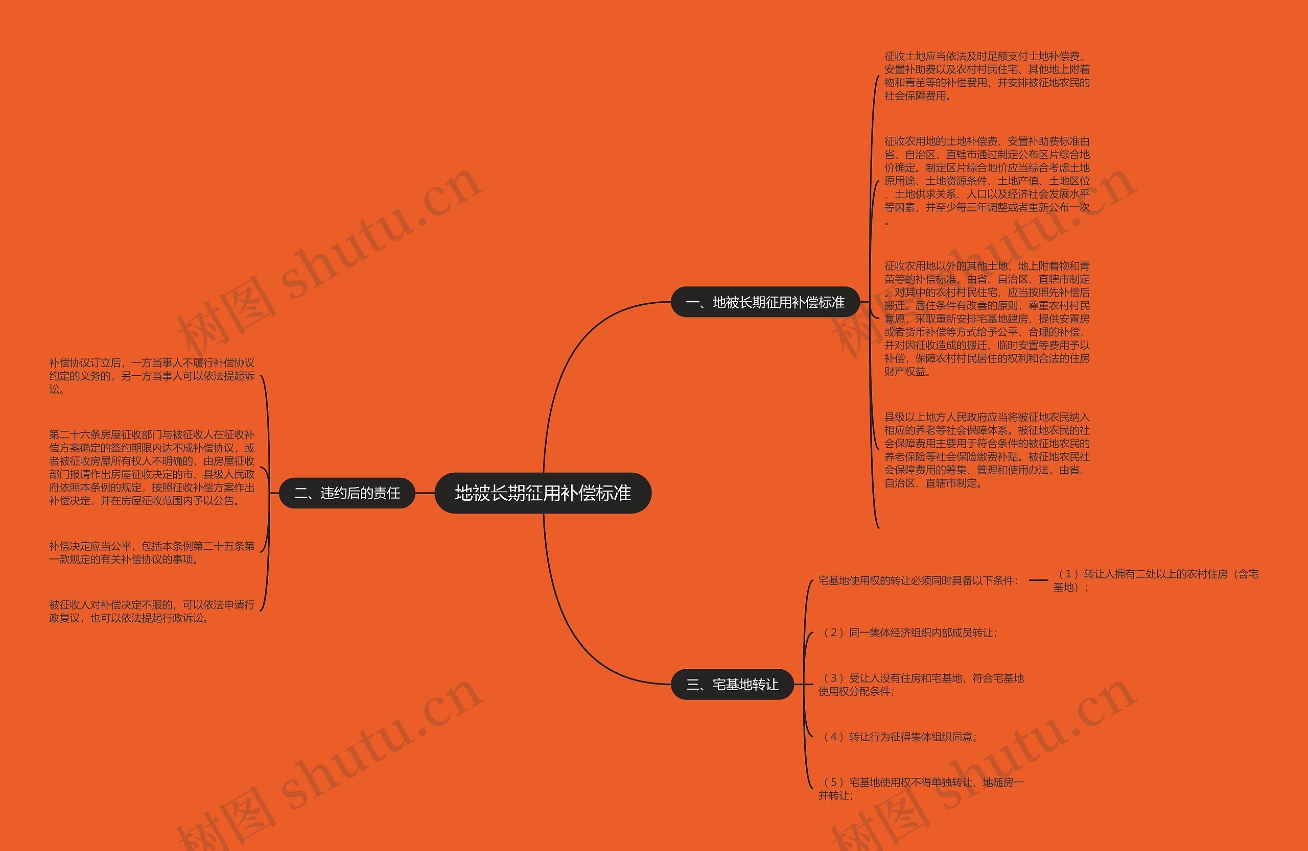 地被长期征用补偿标准 地被长期征用补偿标准