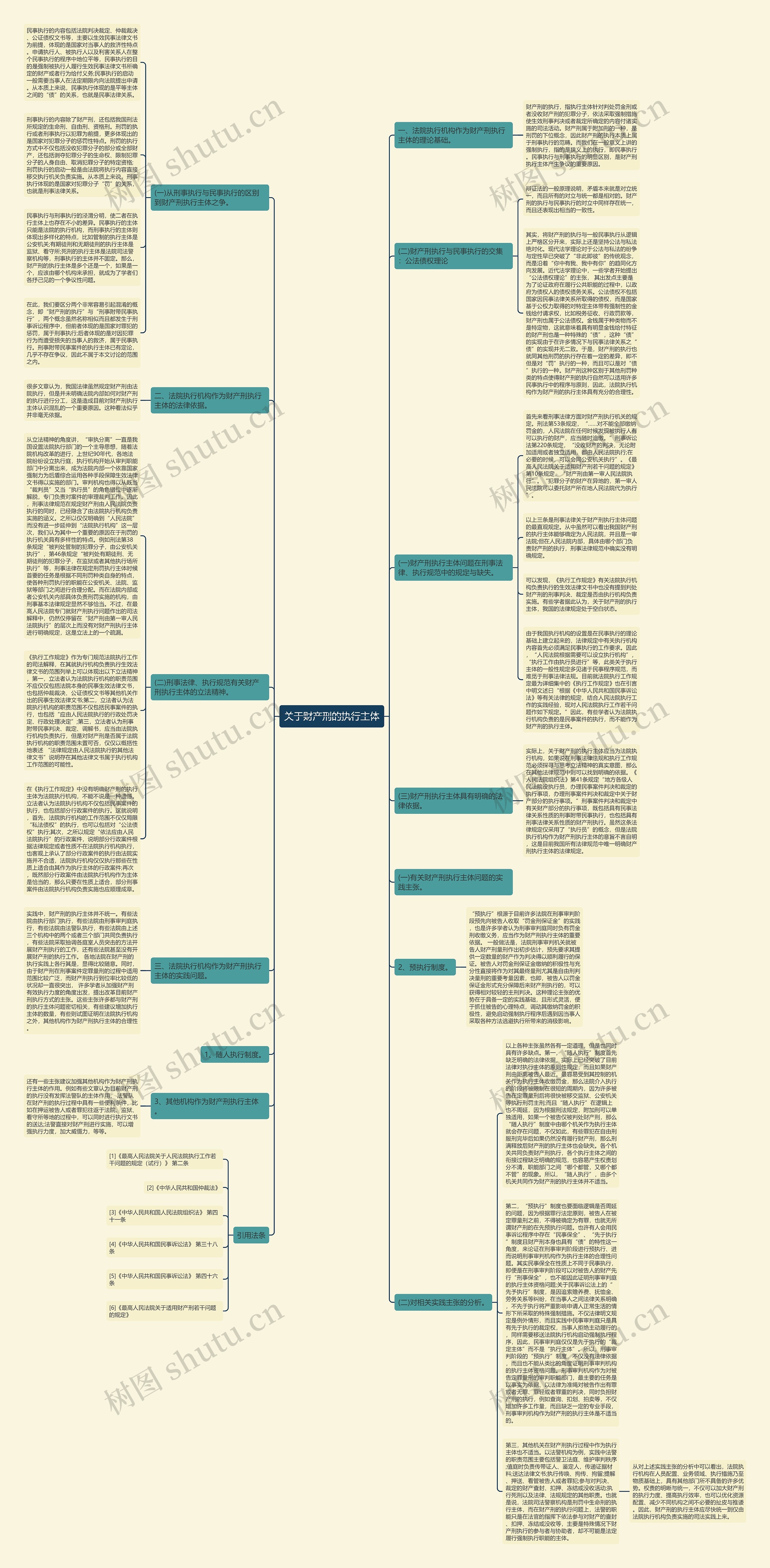 关于财产刑的执行主体思维导图