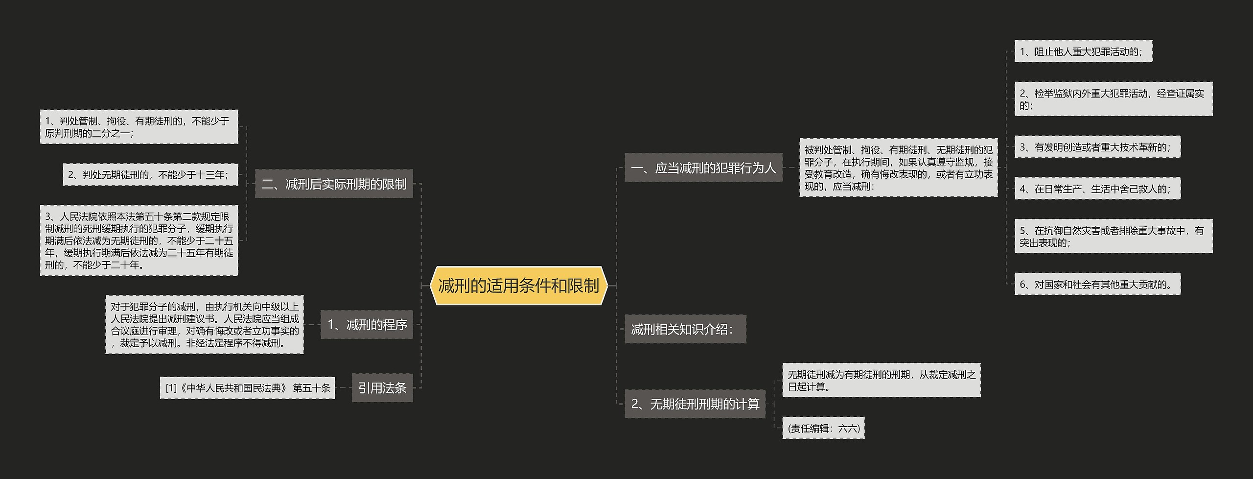 减刑的适用条件和限制