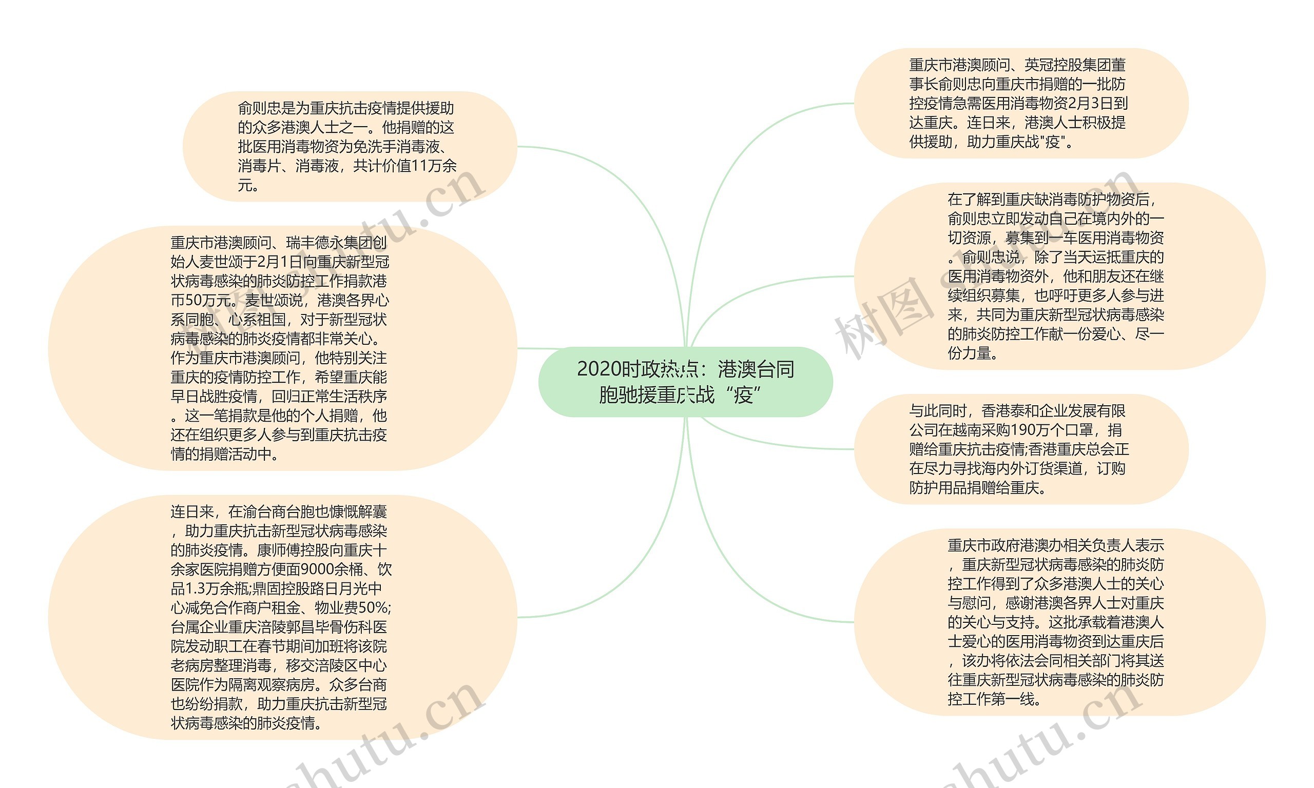 2020时政热点：港澳台同胞驰援重庆战“疫”