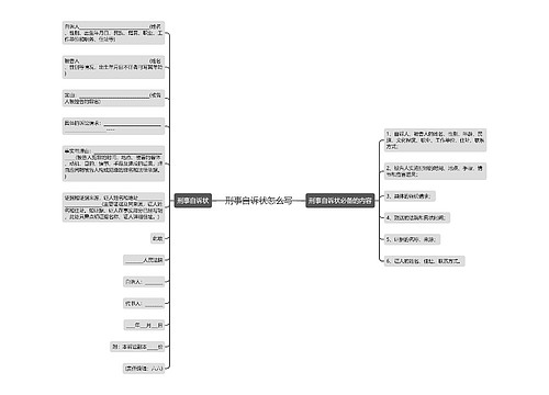 刑事自诉状怎么写
