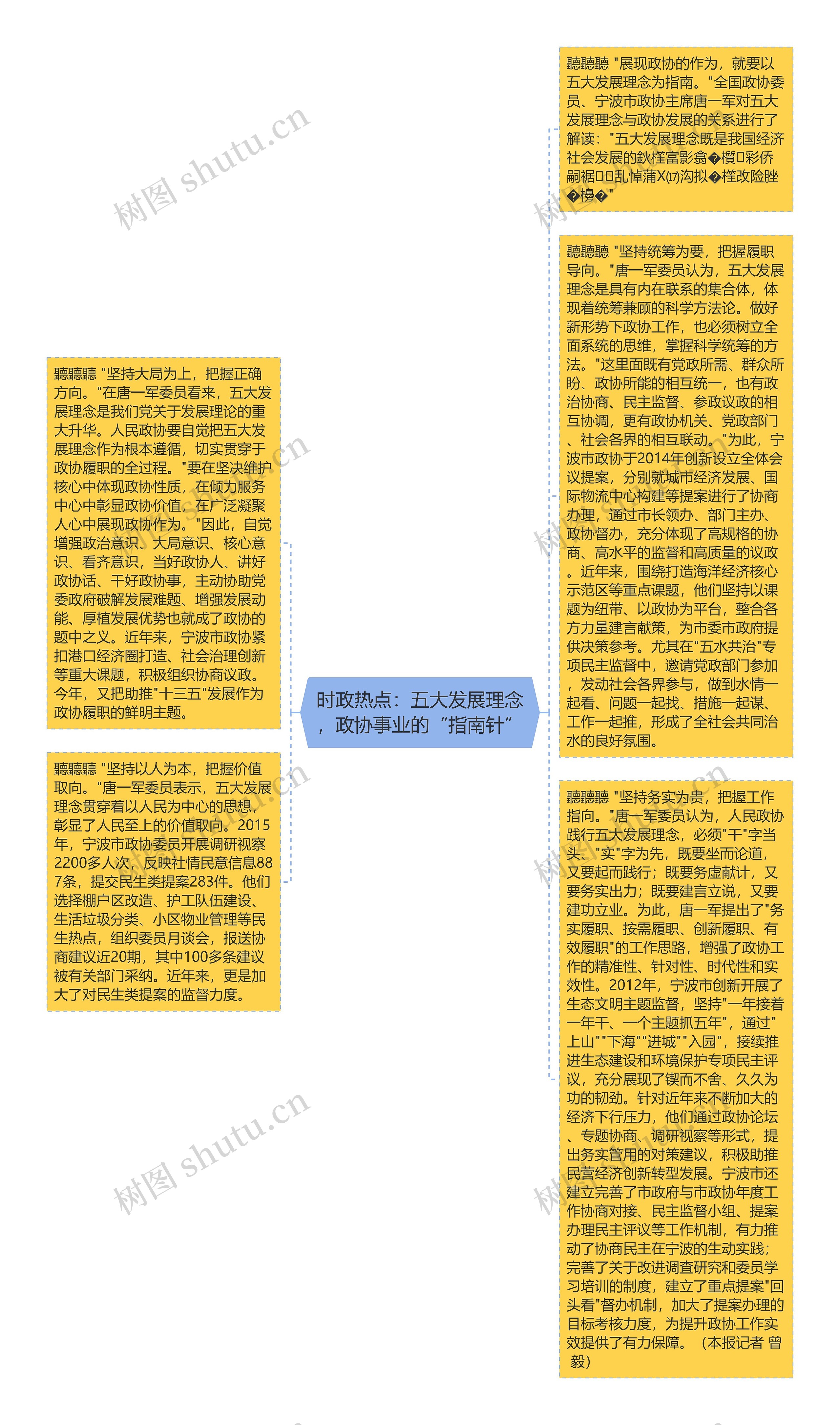 时政热点：五大发展理念，政协事业的“指南针”思维导图