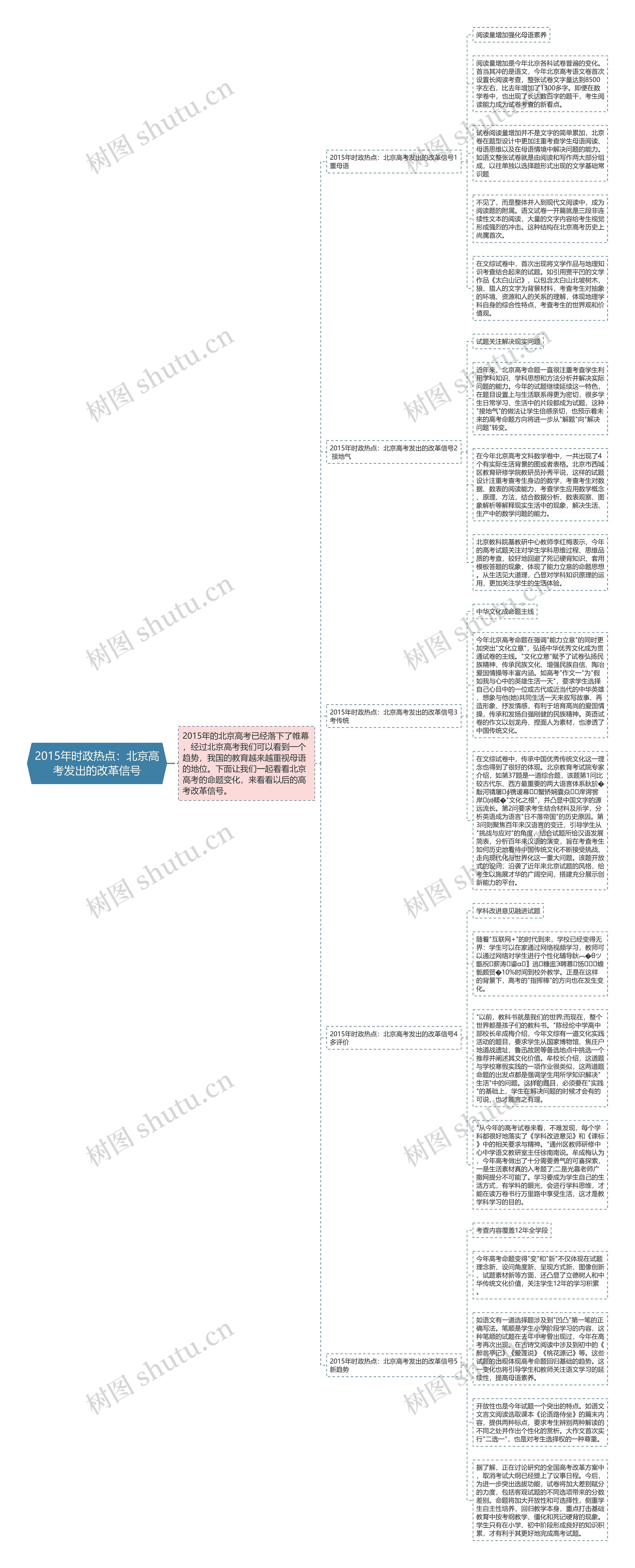 2015年时政热点:北京高考发出的改革信号思维导图高清图 2015年时政热点:北京高考发出的改革信号思维导图