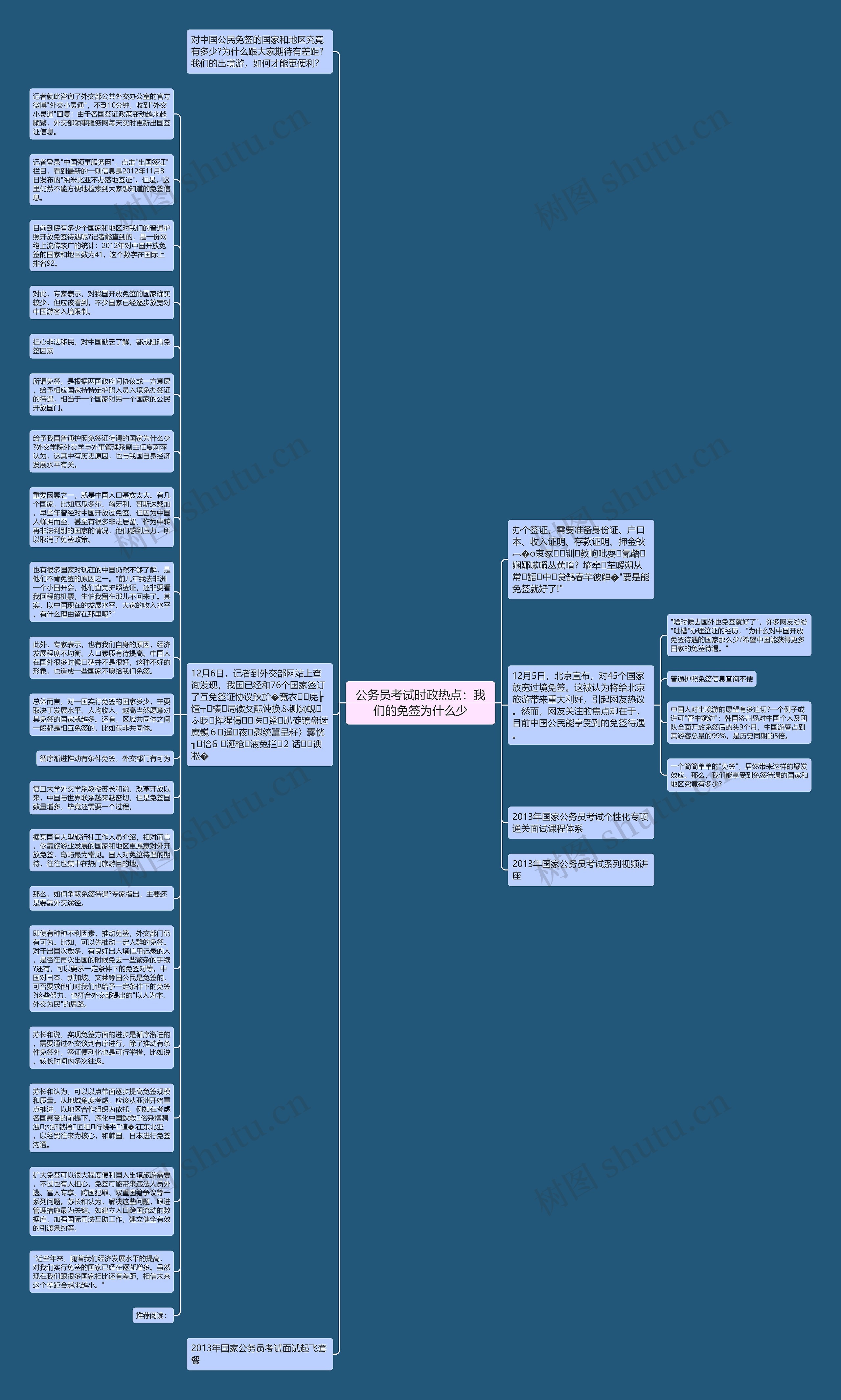 公务员考试时政热点：我们的免签为什么少思维导图