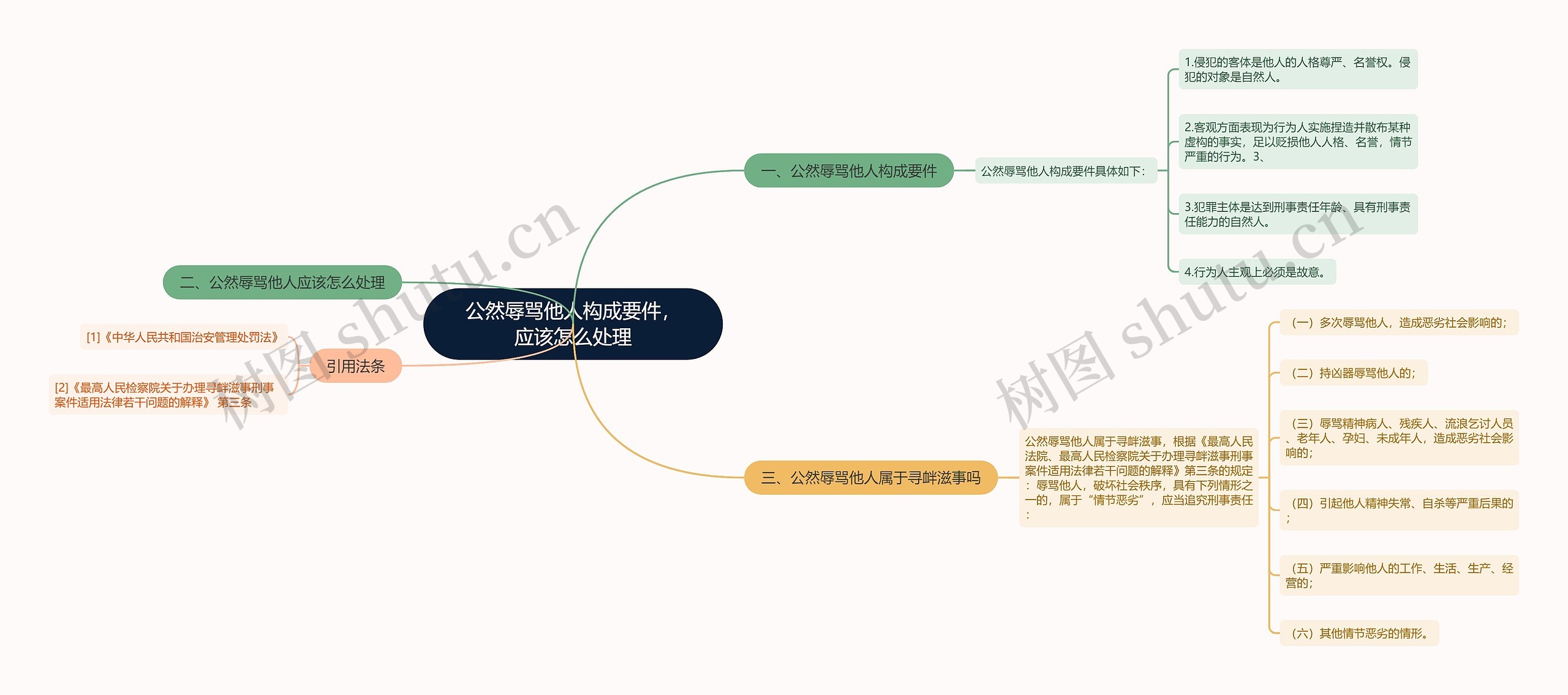 公然辱骂他人构成要件，应该怎么处理思维导图