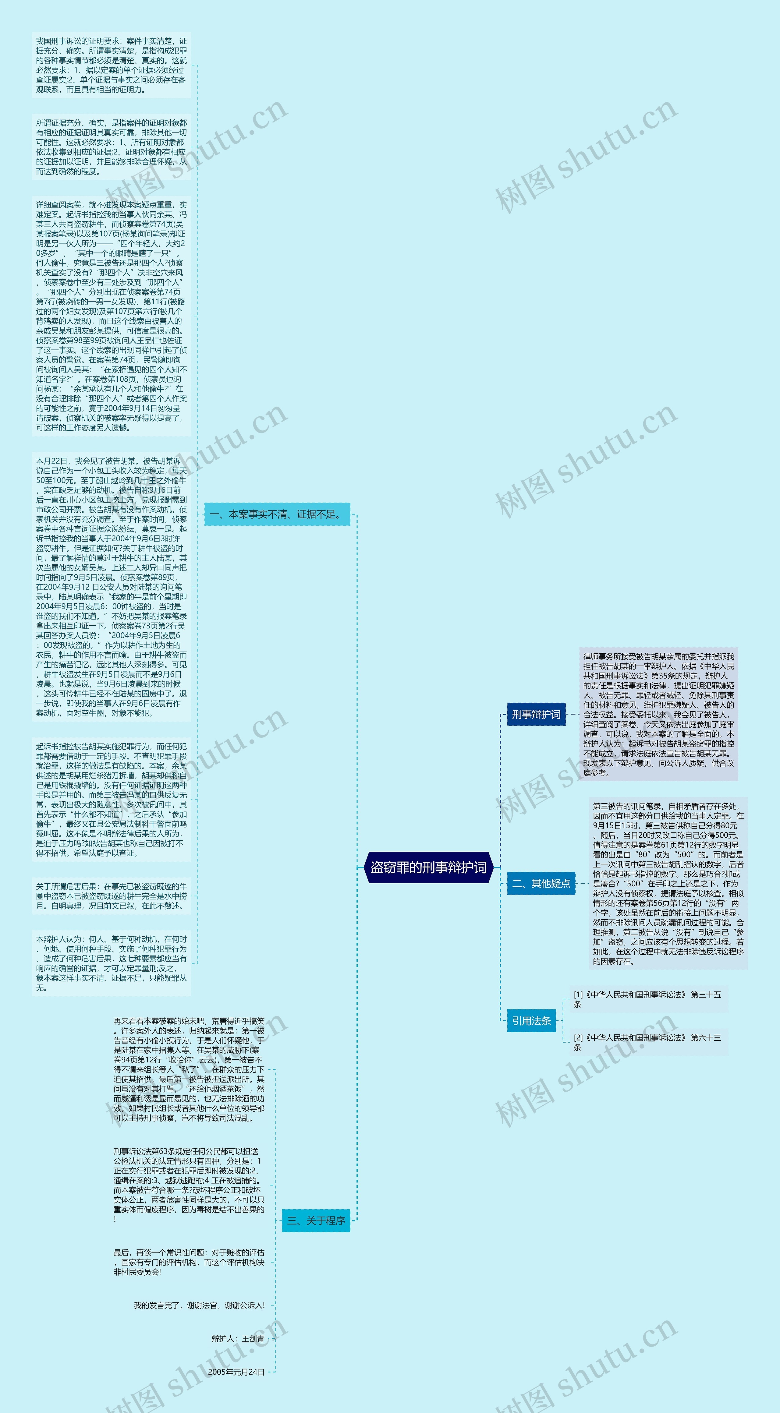 盗窃罪的刑事辩护词思维导图