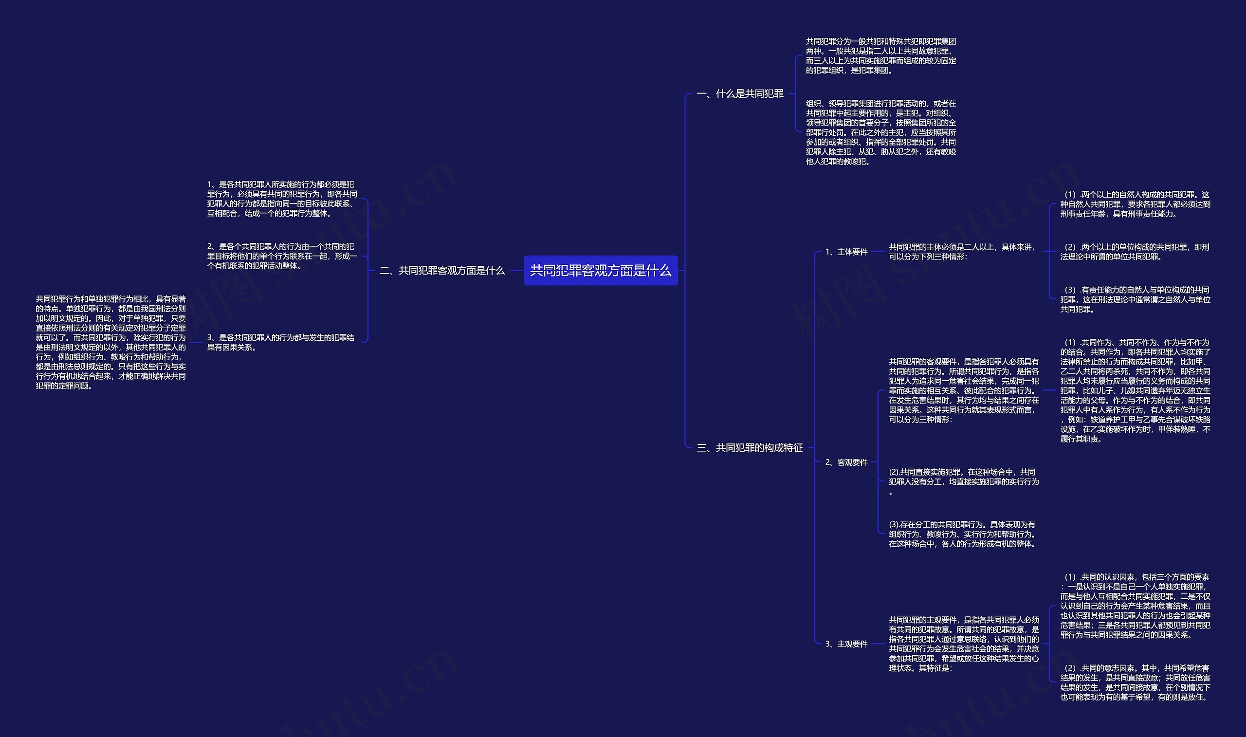 共同犯罪客观方面是什么思维导图