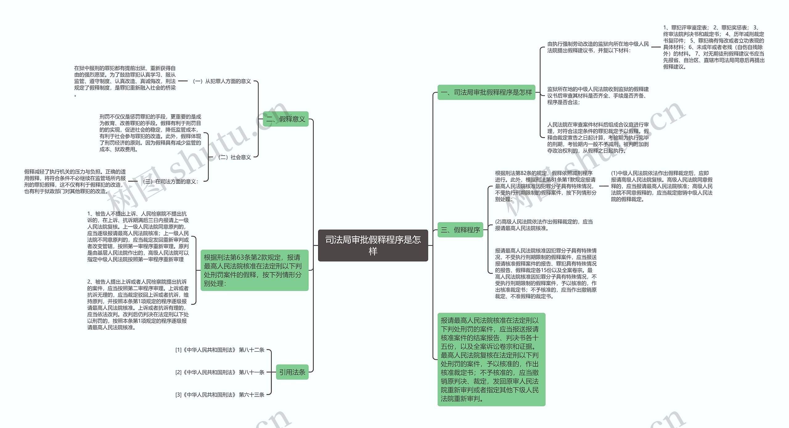 司法局审批假释程序是怎样思维导图