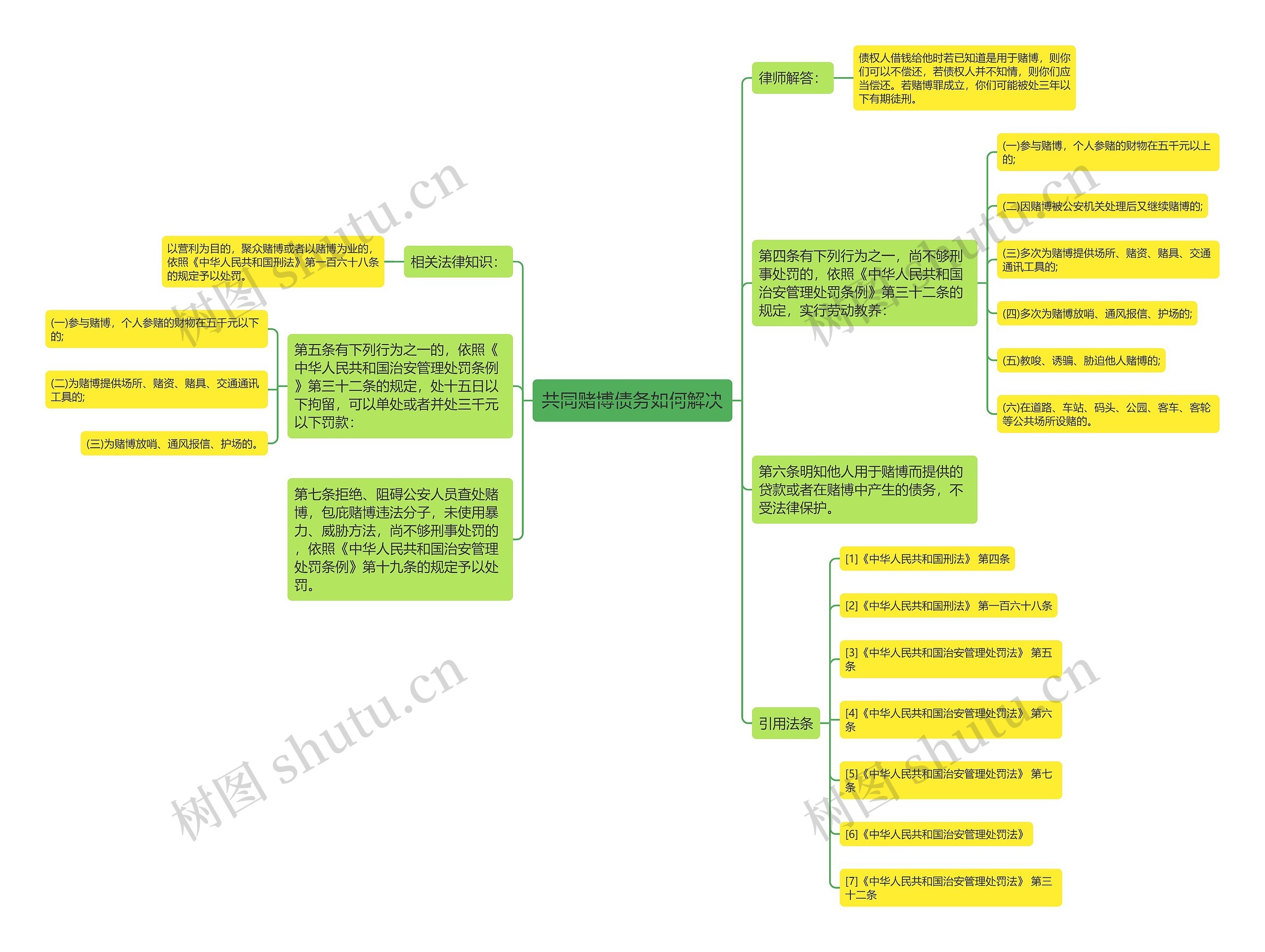 共同赌博债务如何解决 共同赌博债务如何解决