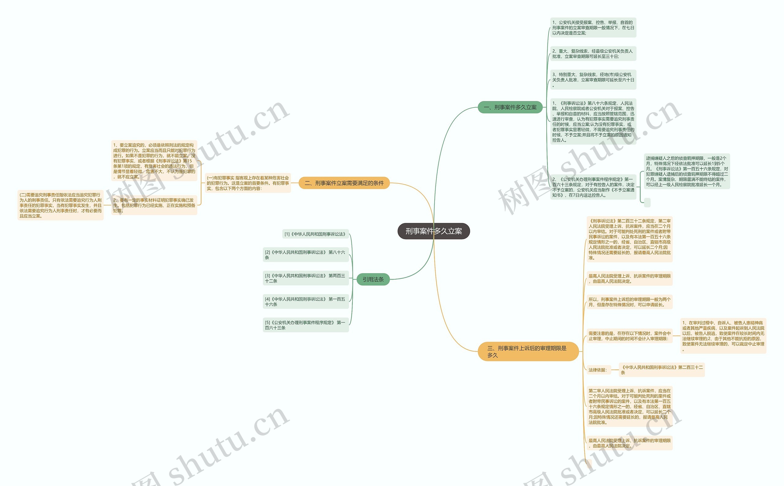 刑事案件多久立案思维导图