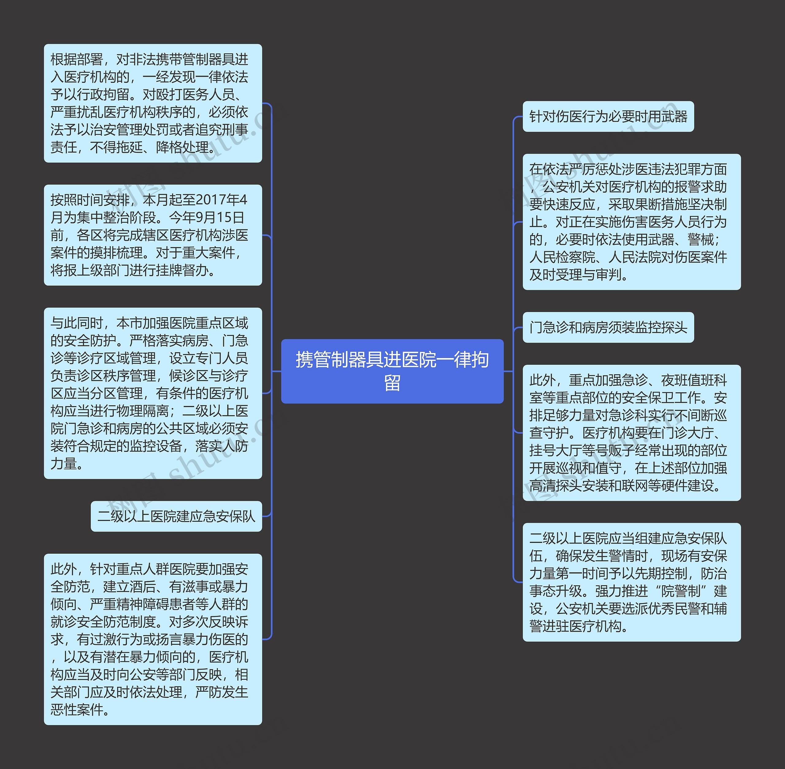 携管制器具进医院一律拘留思维导图