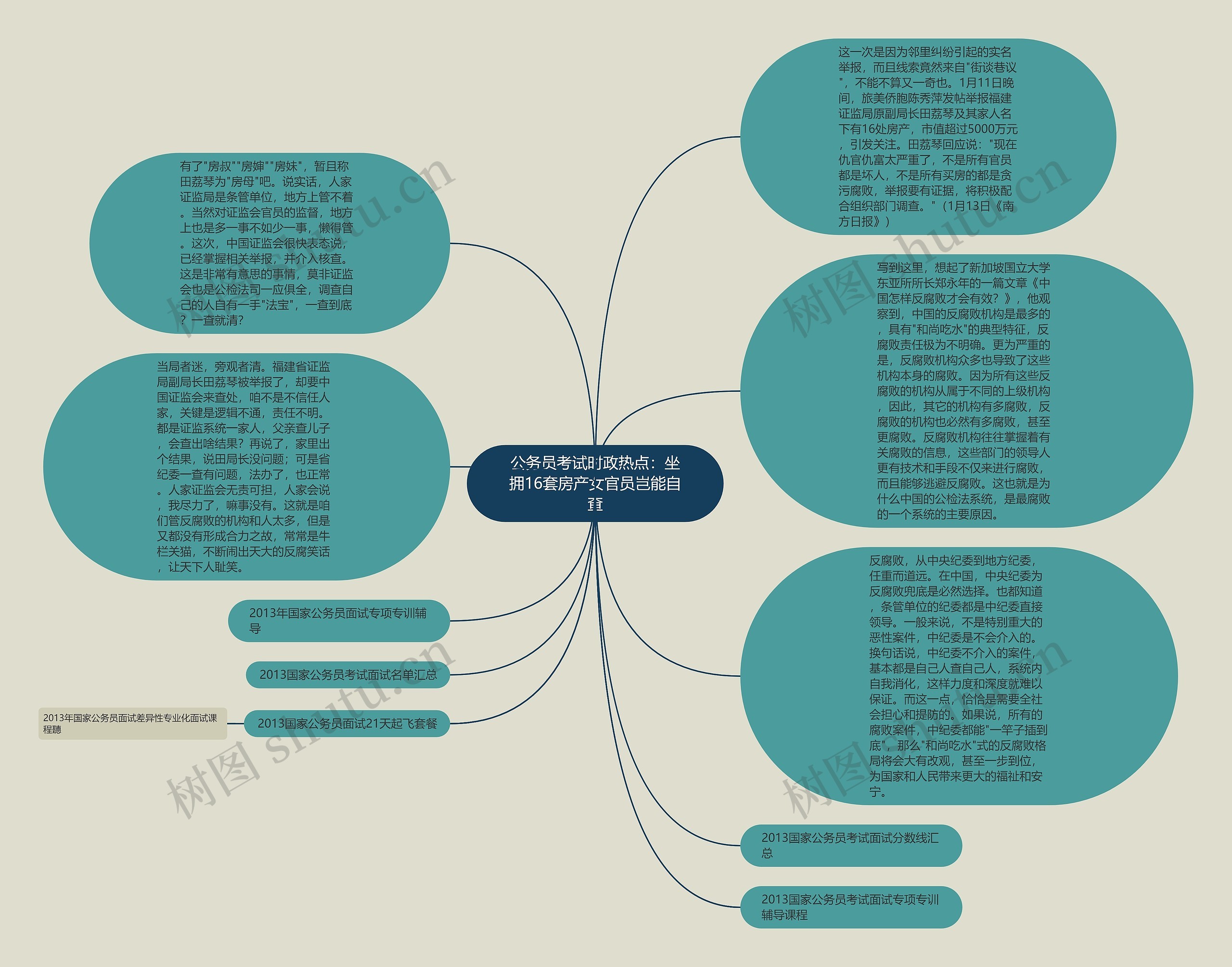 公务员考试时政热点：坐拥16套房产女官员岂能自查思维导图