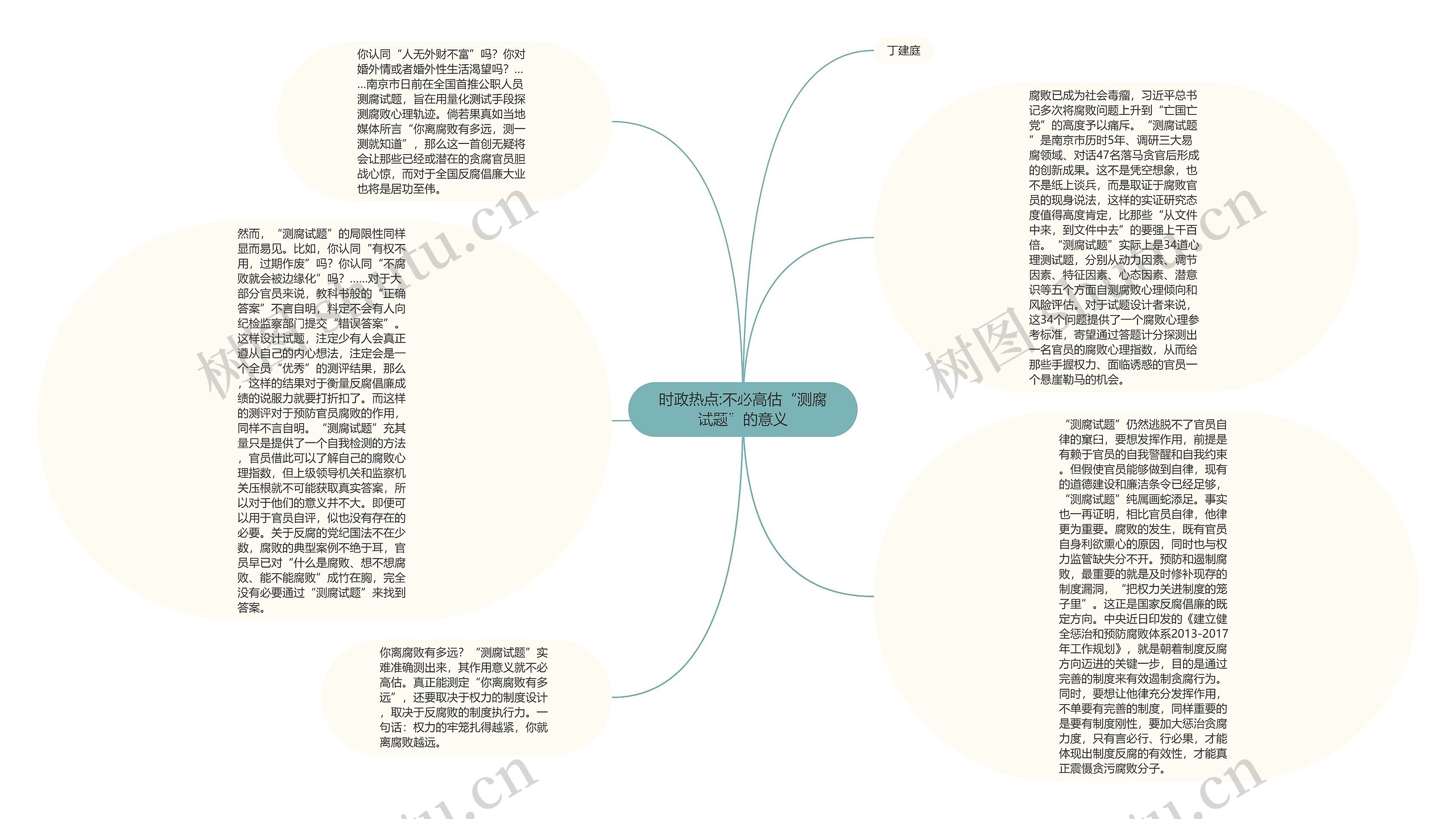 时政热点:不必高估“测腐试题”的意义