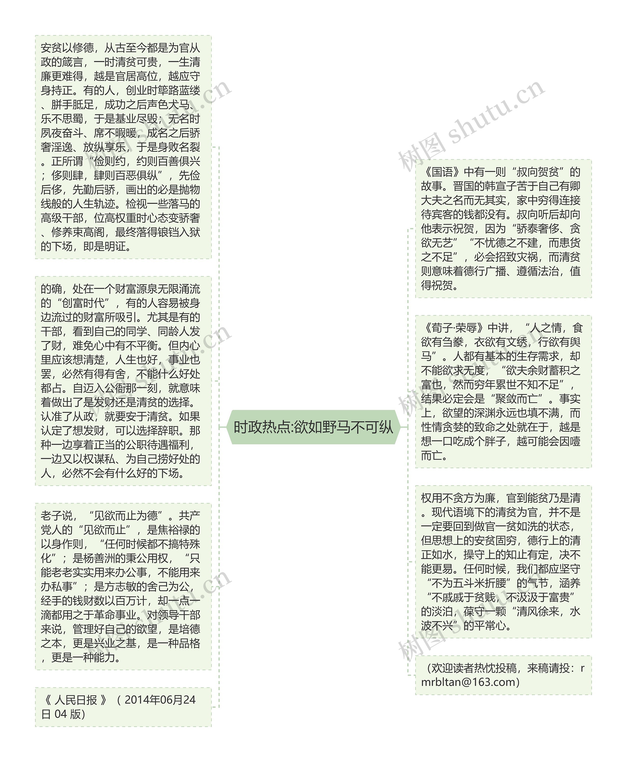 时政热点:欲如野马不可纵