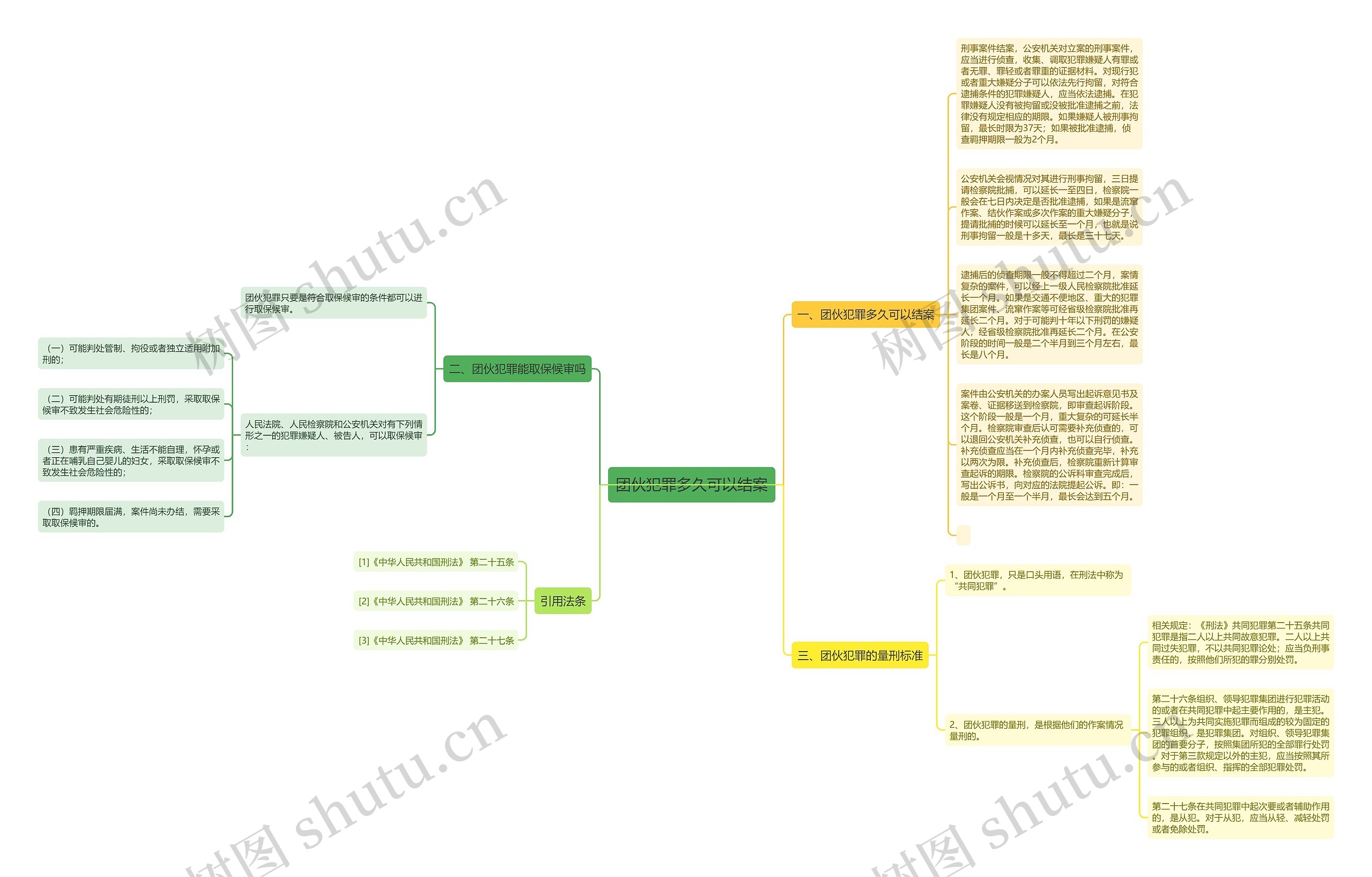 团伙犯罪多久可以结案思维导图