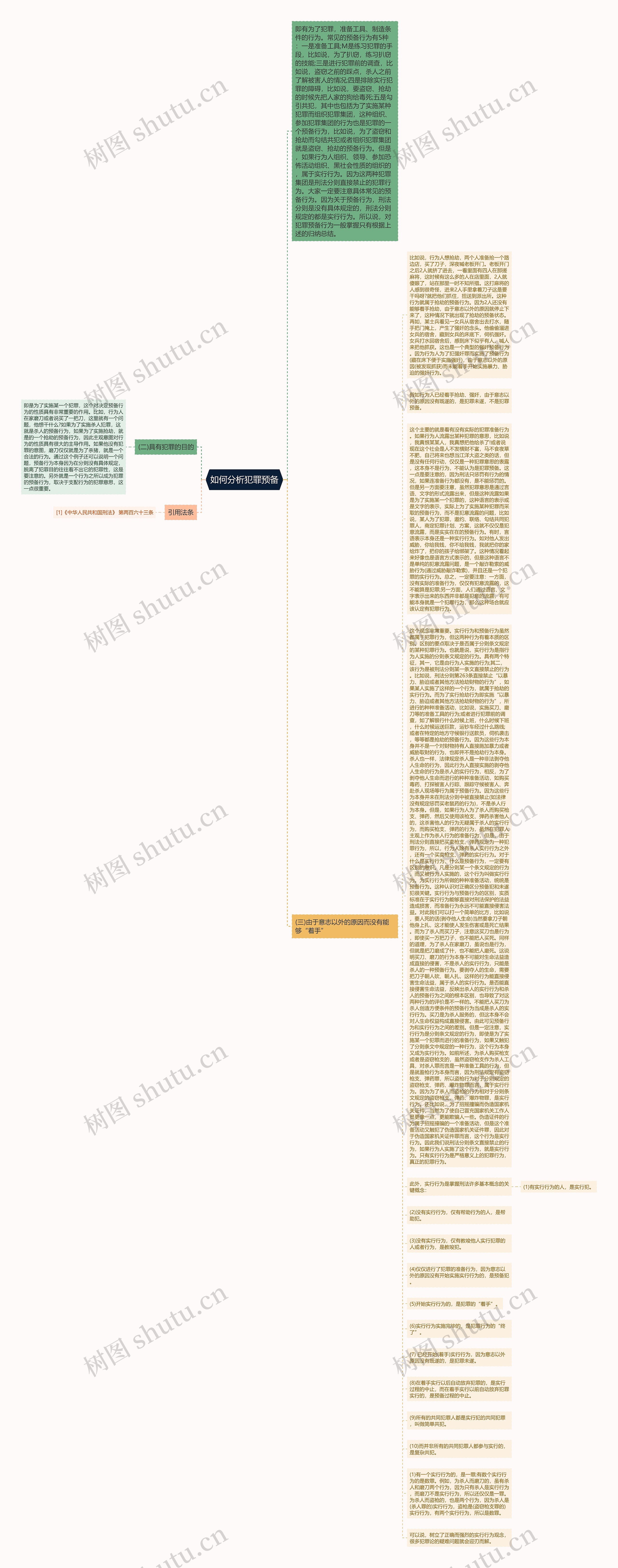 如何分析犯罪预备思维导图