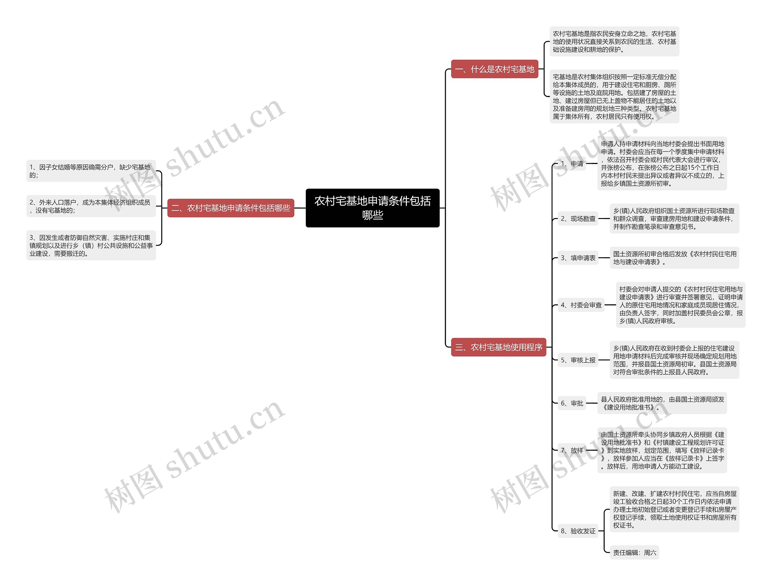 农村宅基地申请条件包括哪些思维导图