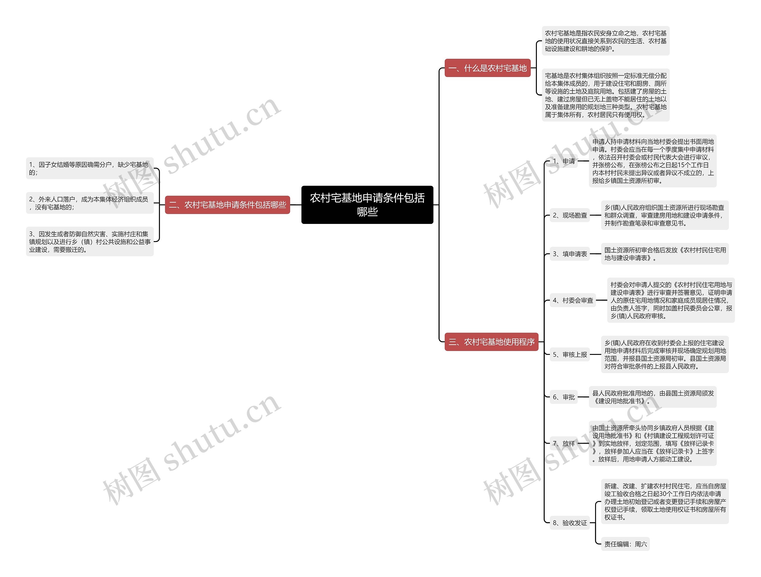 农村宅基地申请条件包括哪些 农村宅基地申请条件包括哪些