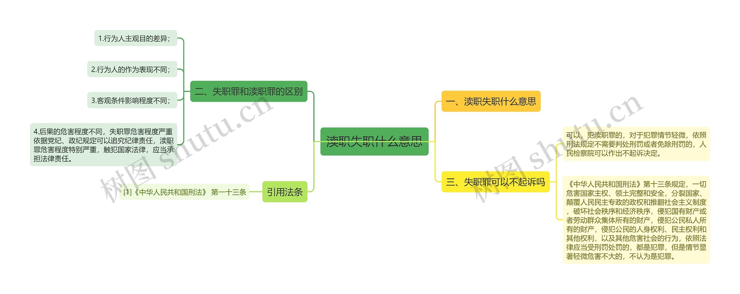 渎职失职什么意思思维导图