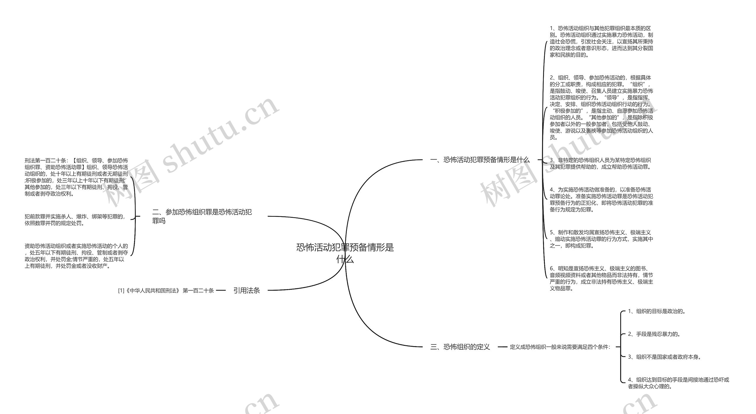 恐怖活动犯罪预备情形是什么思维导图