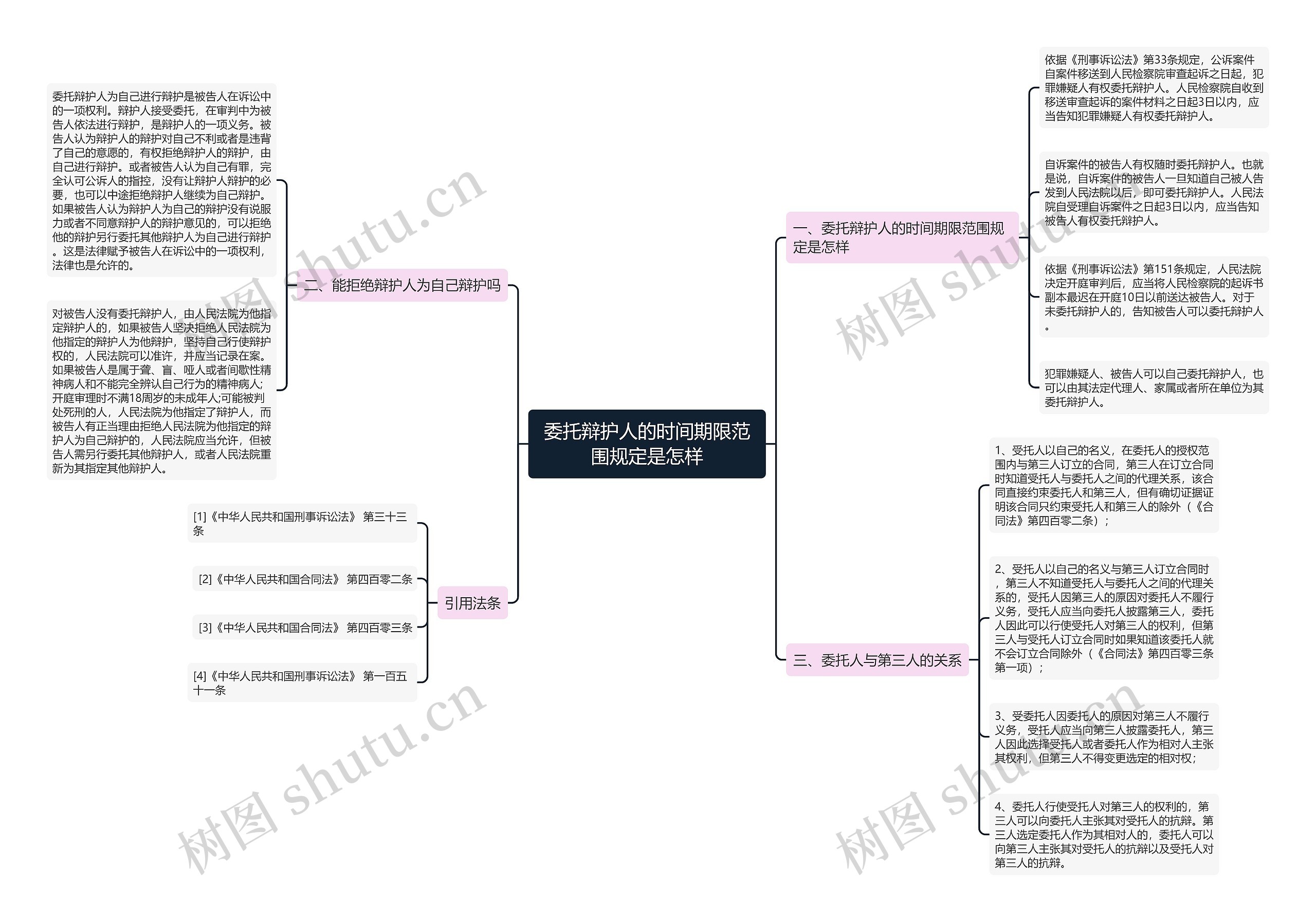 委托辩护人的时间期限范围规定是怎样 委托辩护人的时间期限范围规定是怎样