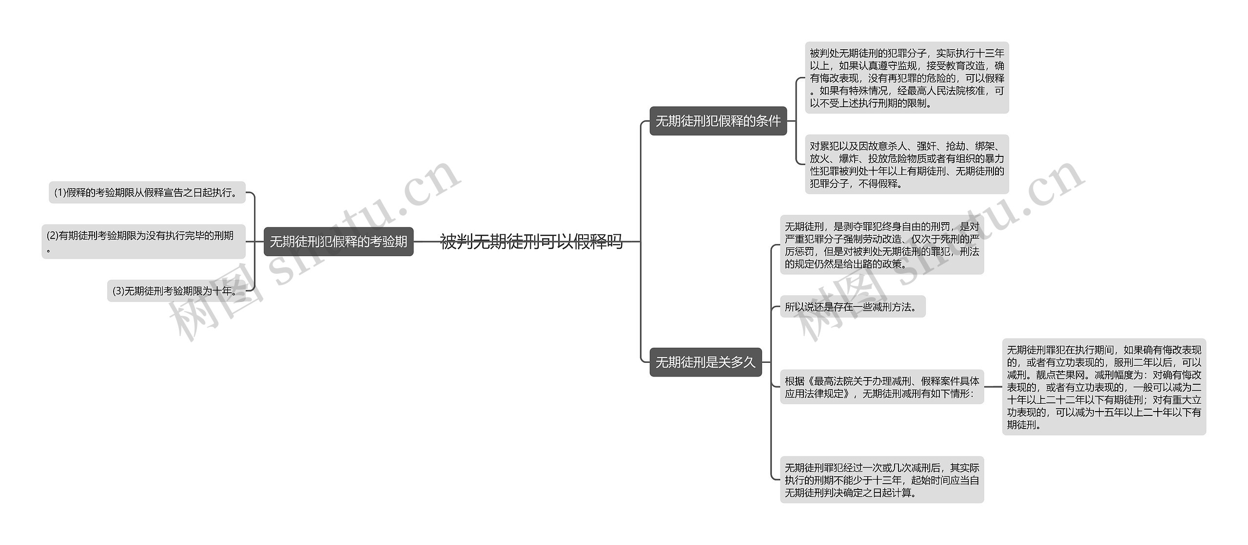 被判无期徒刑可以假释吗