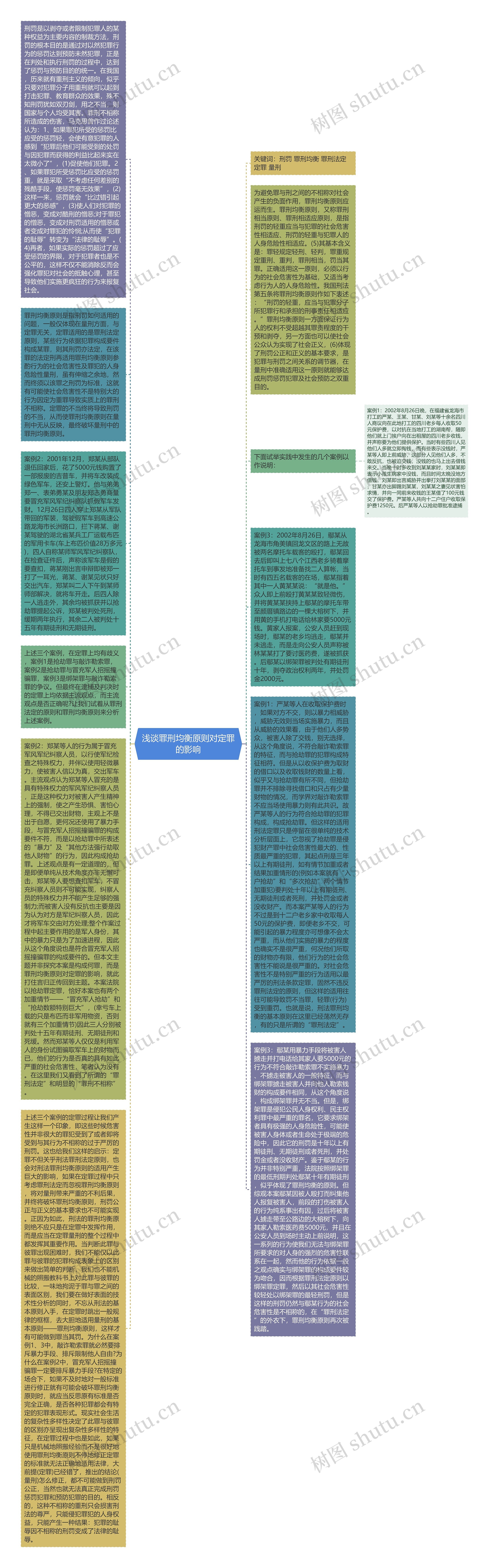 浅谈罪刑均衡原则对定罪的影响思维导图