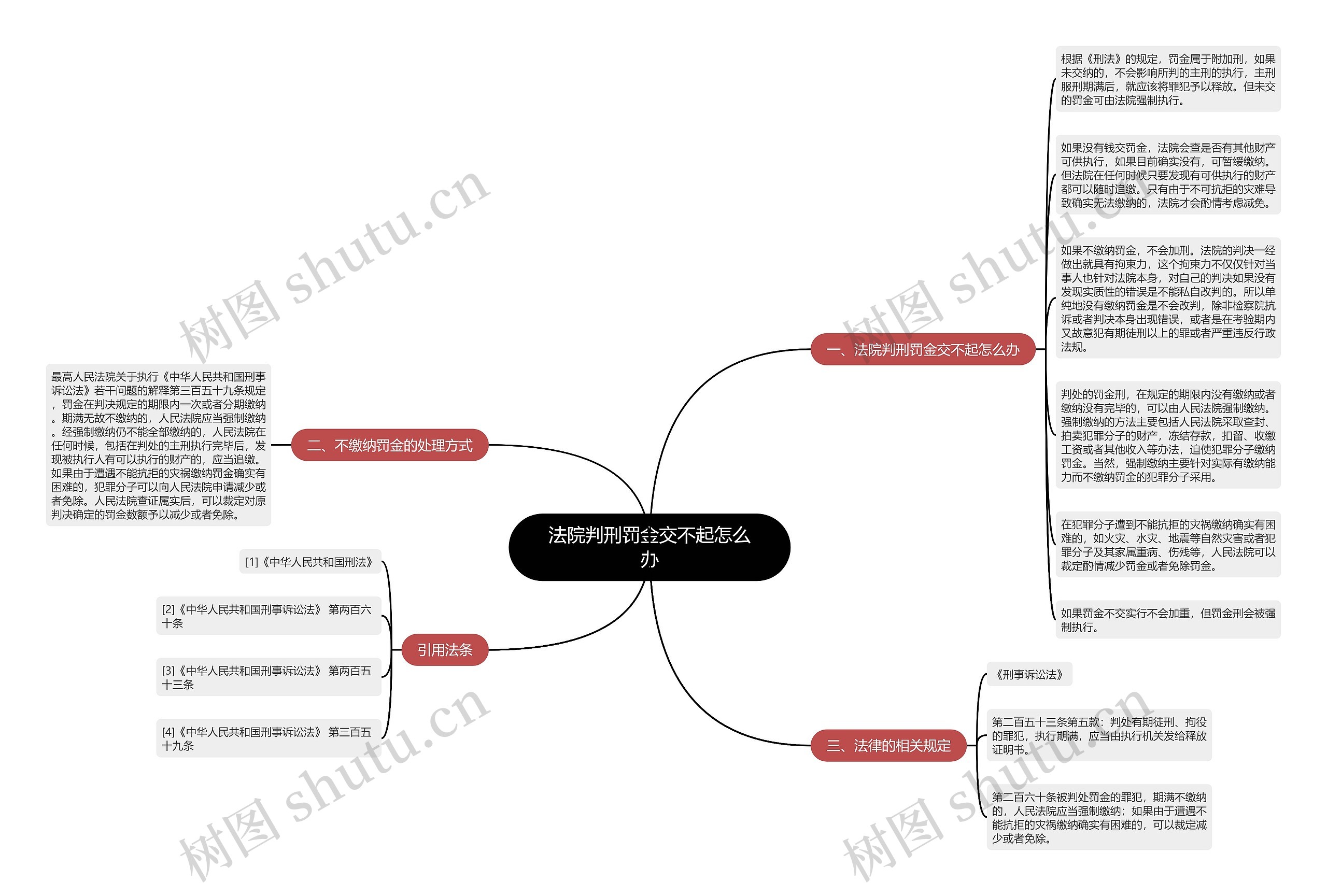 法院判刑罚金交不起怎么办 法院判刑罚金交不起怎么办