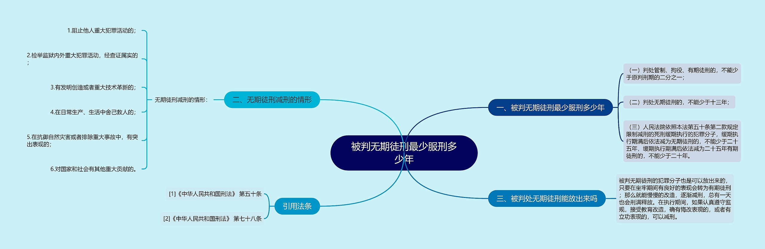 被判无期徒刑最少服刑多少年