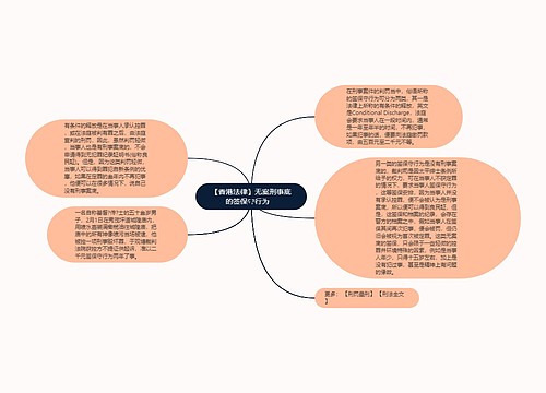 【香港法律】无案刑事底的签保守行为　