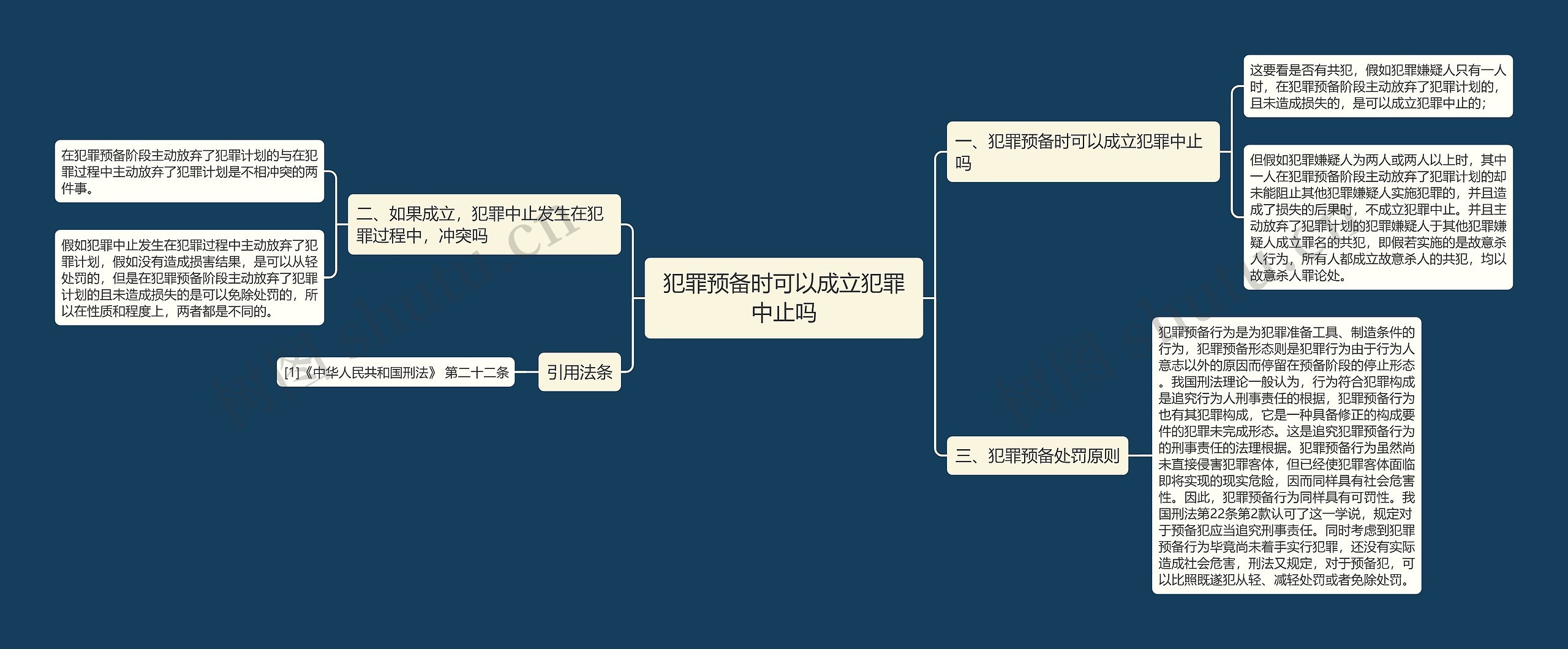 犯罪预备时可以成立犯罪中止吗思维导图