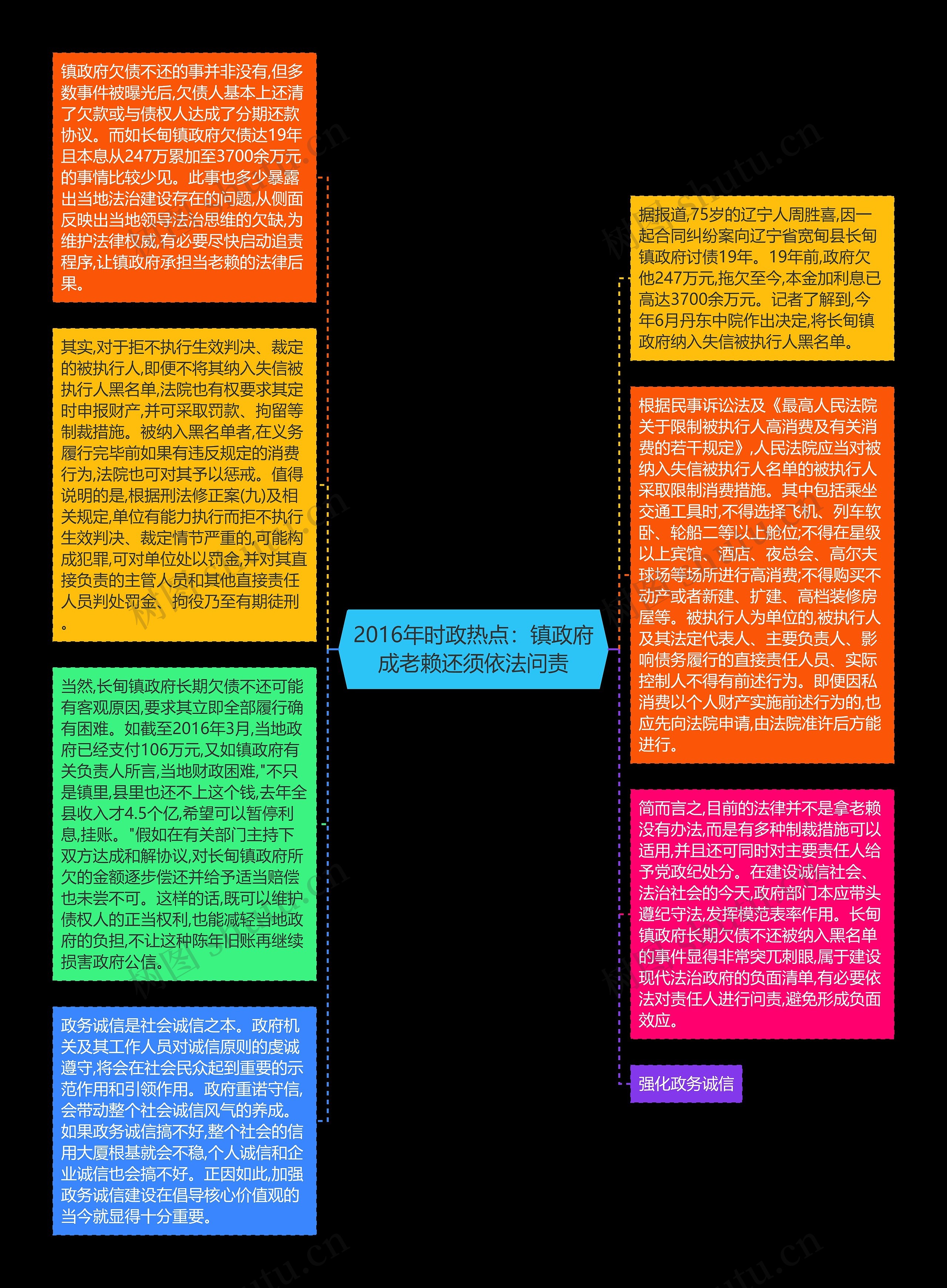 2016年时政热点：镇政府成老赖还须依法问责