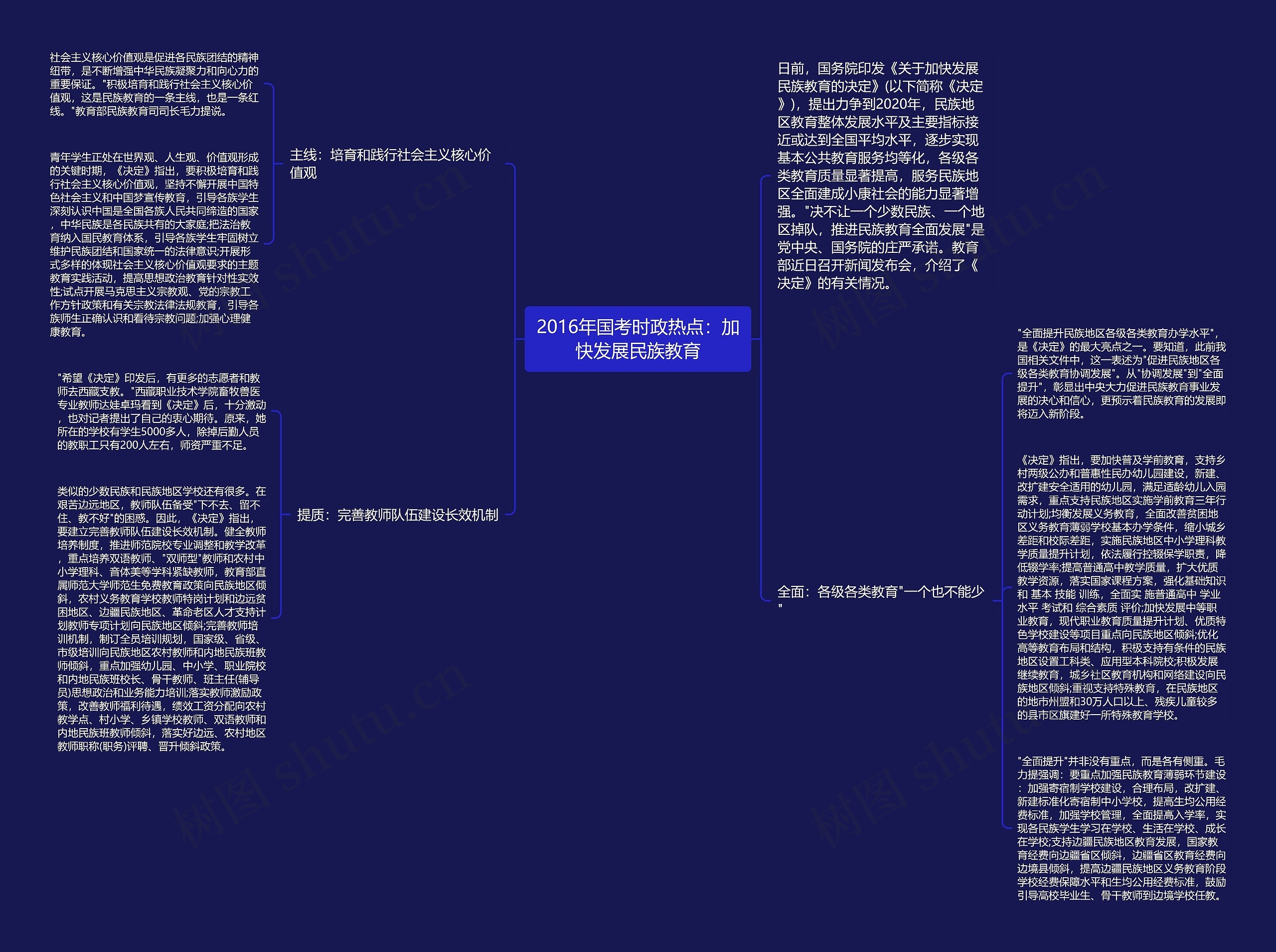 2016年国考时政热点：加快发展民族教育思维导图