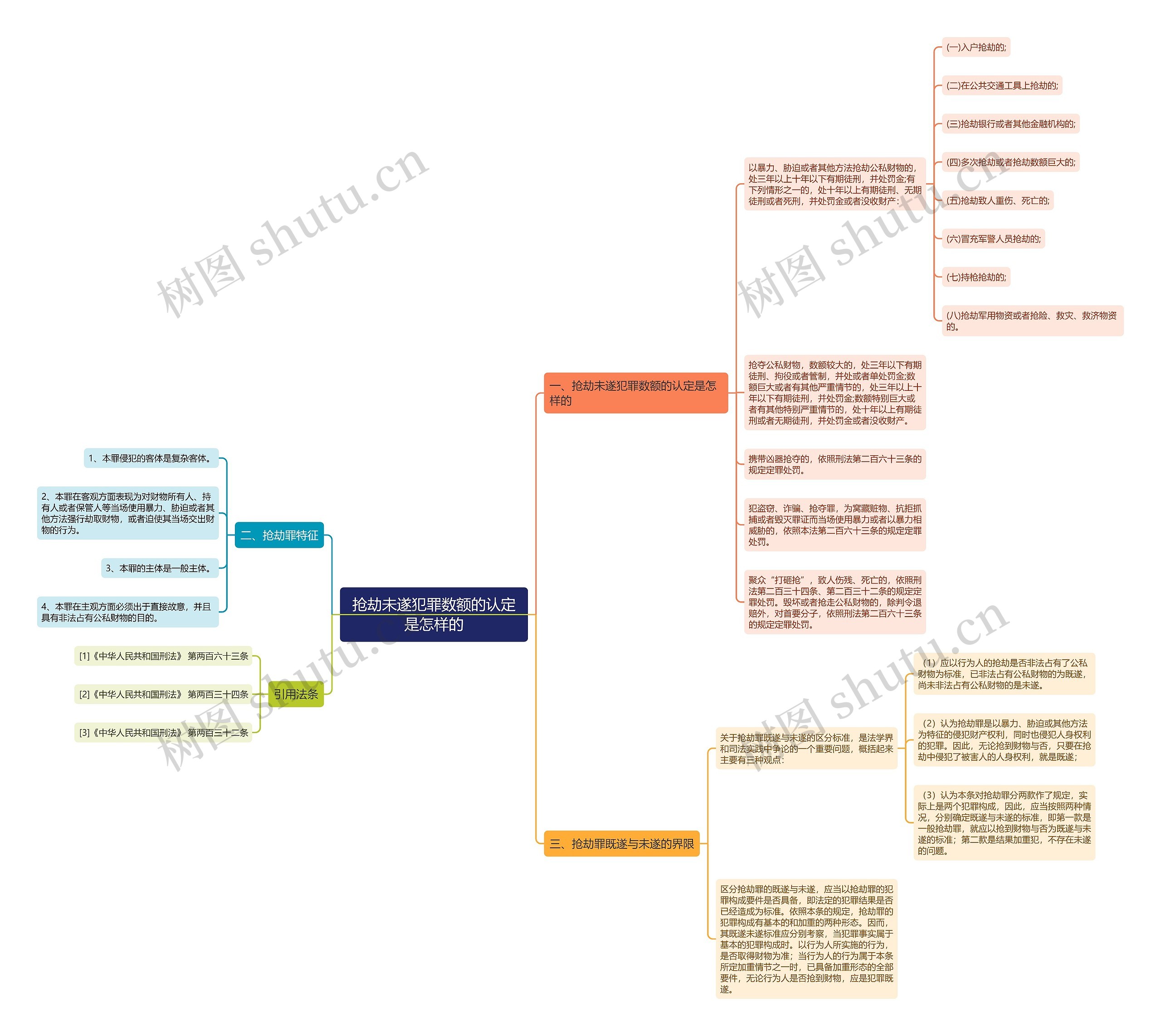 抢劫未遂犯罪数额的认定是怎样的 抢劫未遂犯罪数额的认定是怎样的