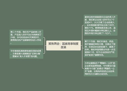 聚焦两会：国家商事制度改革