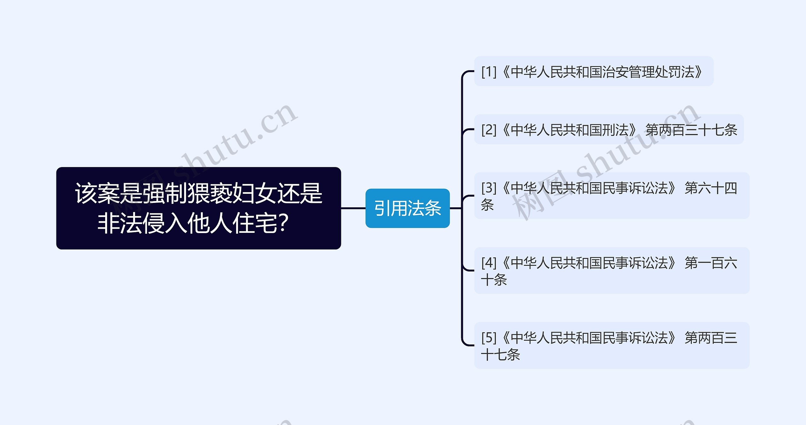 该案是强制猥亵妇女还是非法侵入他人住宅？思维导图