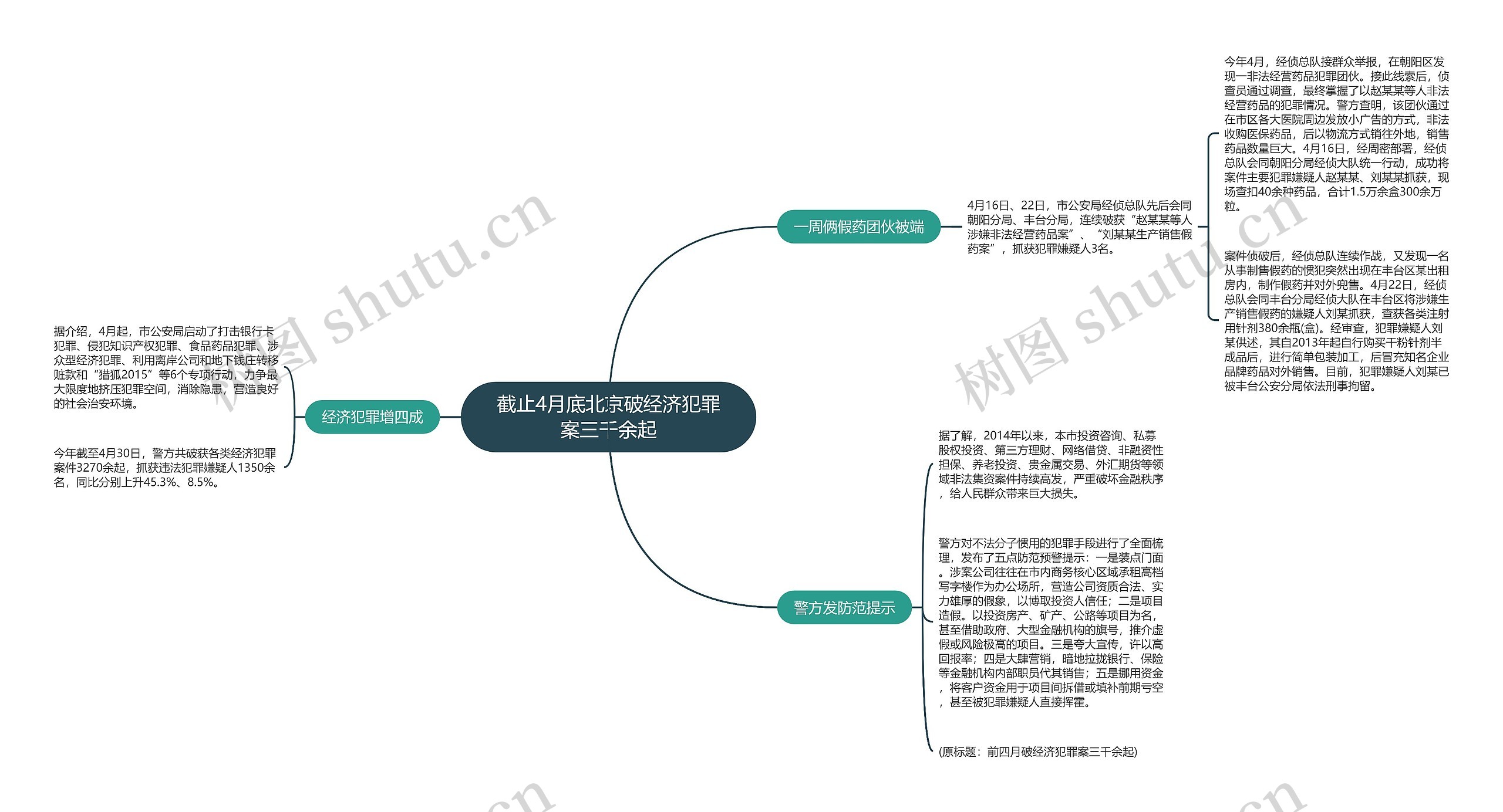 截止4月底北京破经济犯罪案三千余起