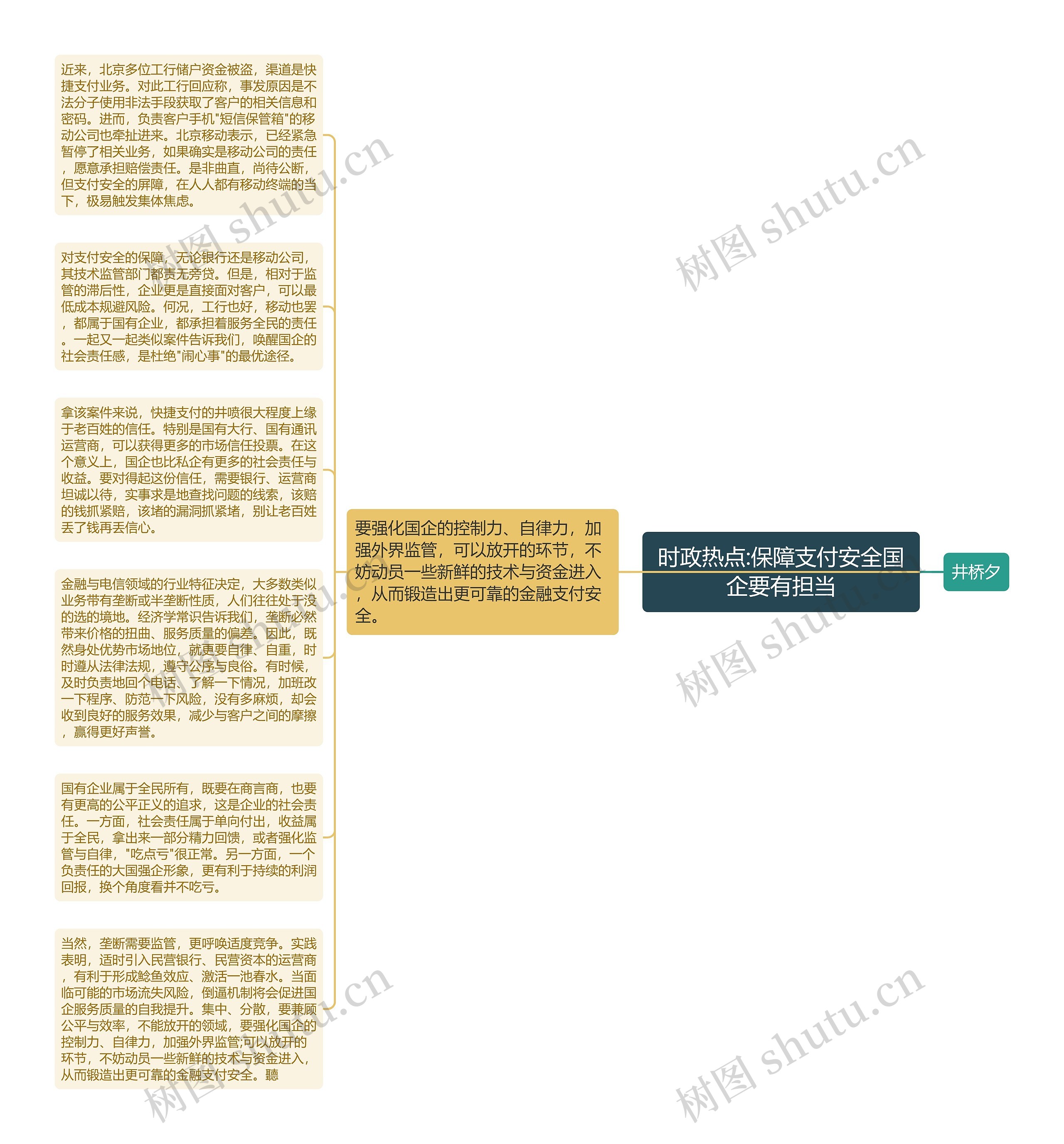 时政热点:保障支付安全国企要有担当思维导图