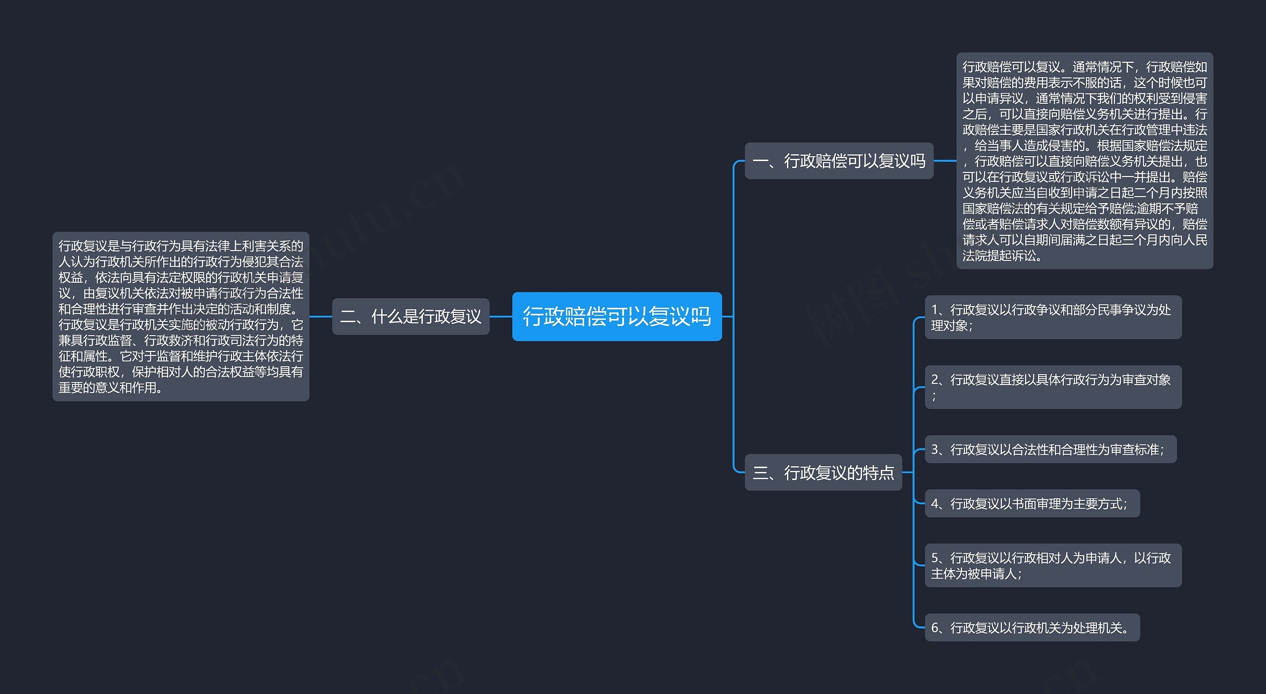 行政赔偿可以复议吗思维导图