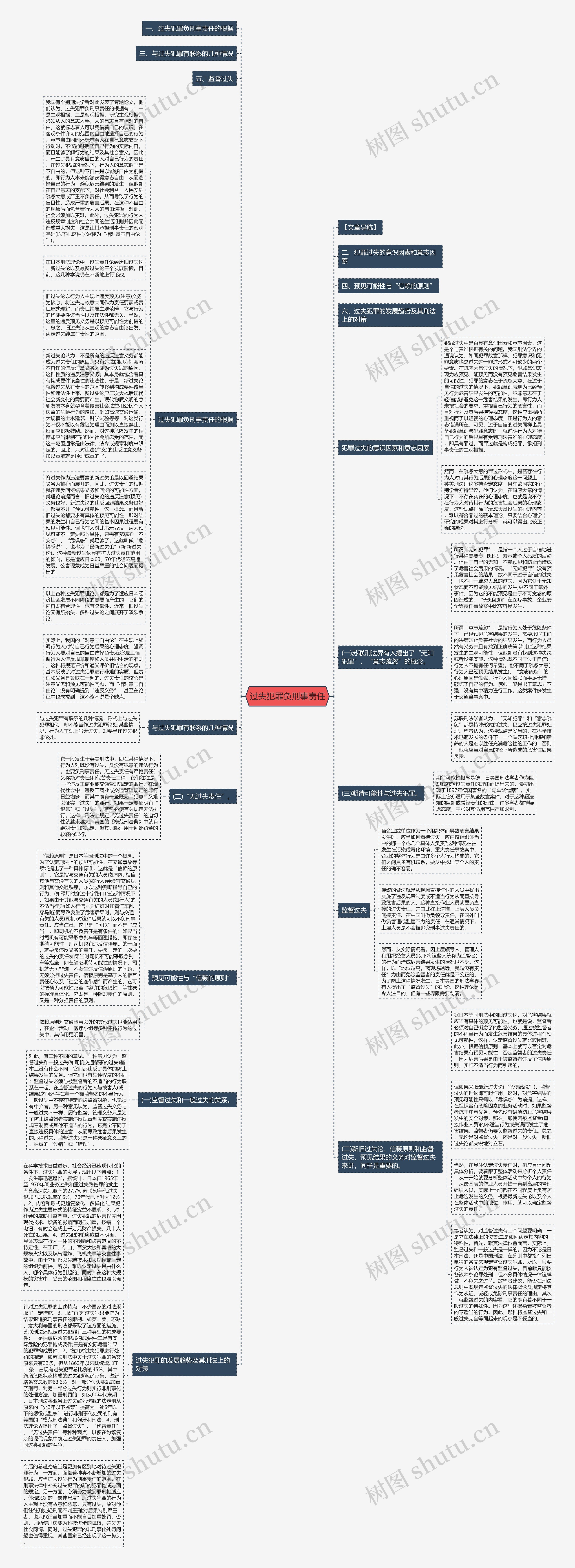 过失犯罪负刑事责任思维导图