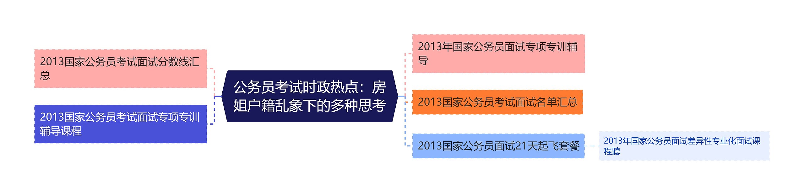 公务员考试时政热点：房姐户籍乱象下的多种思考