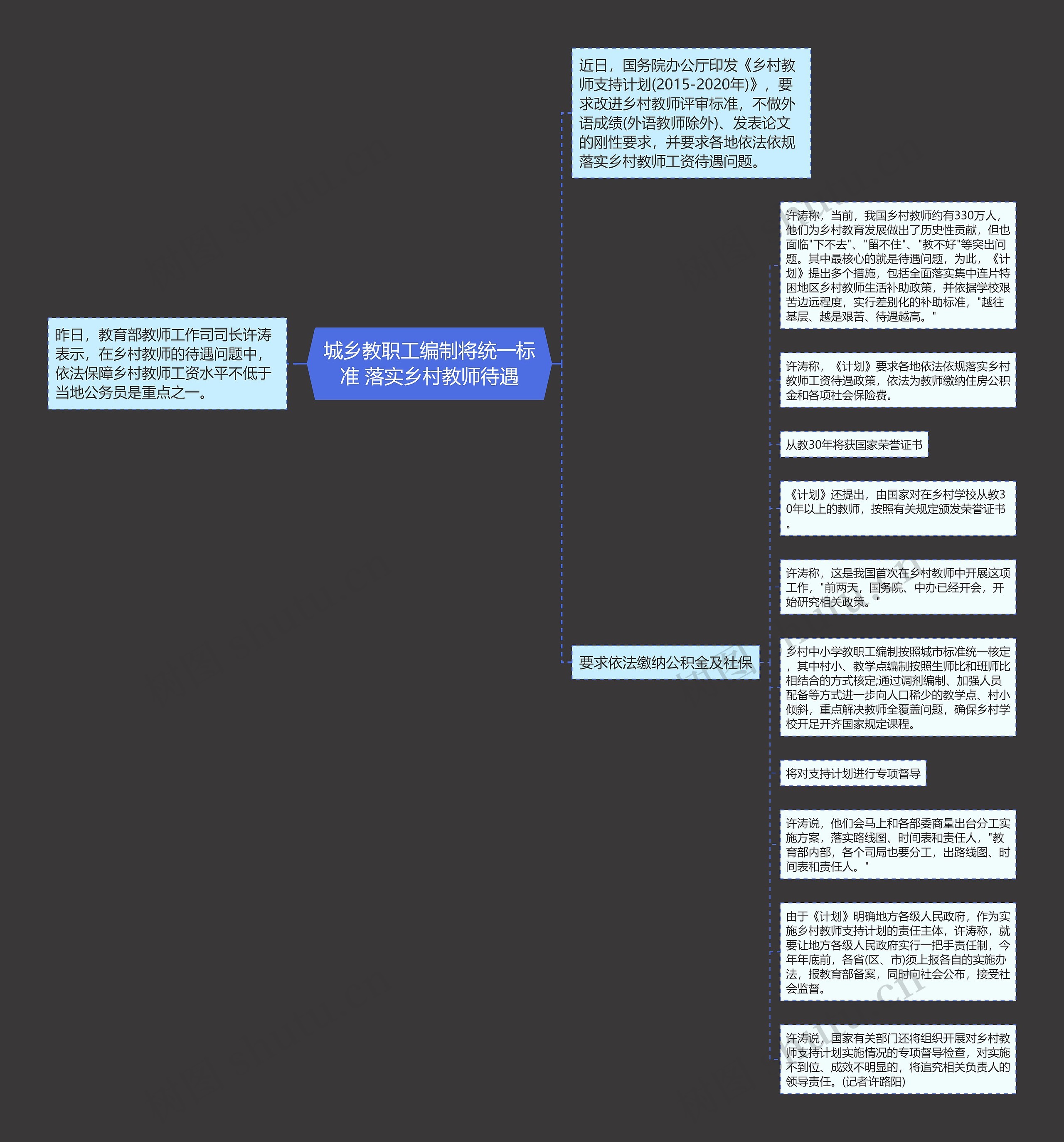 城乡教职工编制将统一标准 落实乡村教师待遇思维导图