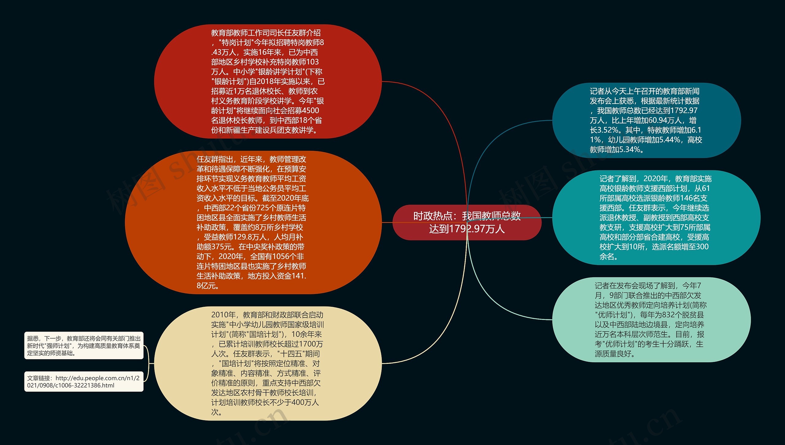 时政热点：我国教师总数达到1792.97万人